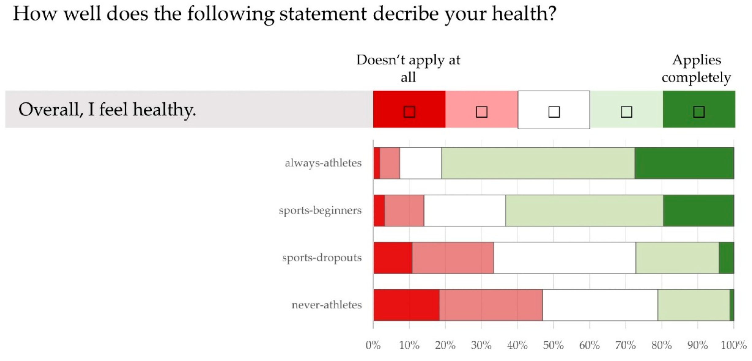 Ijerph 21 00969 g003