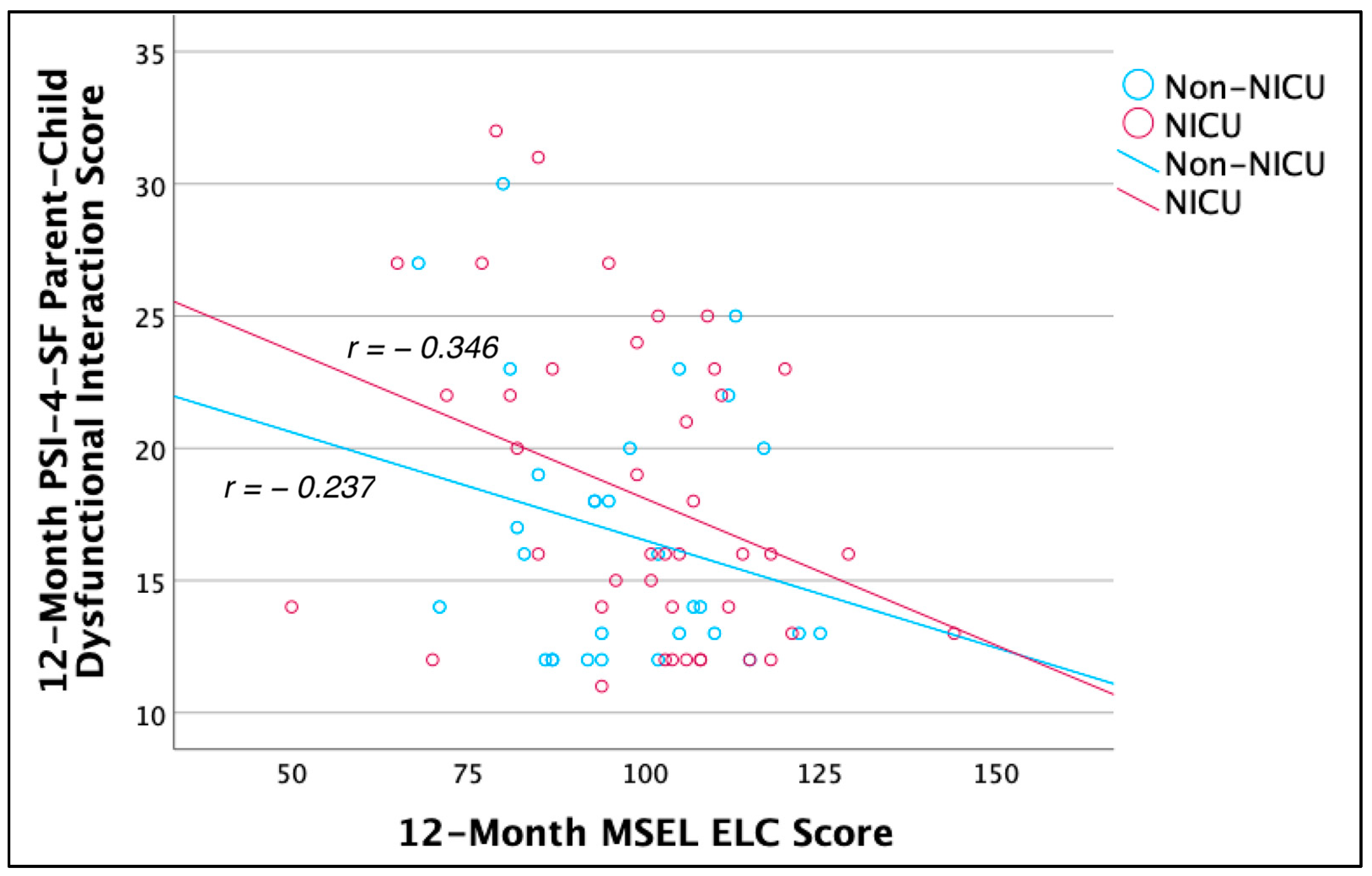 Ijerph 21 00970 g002
