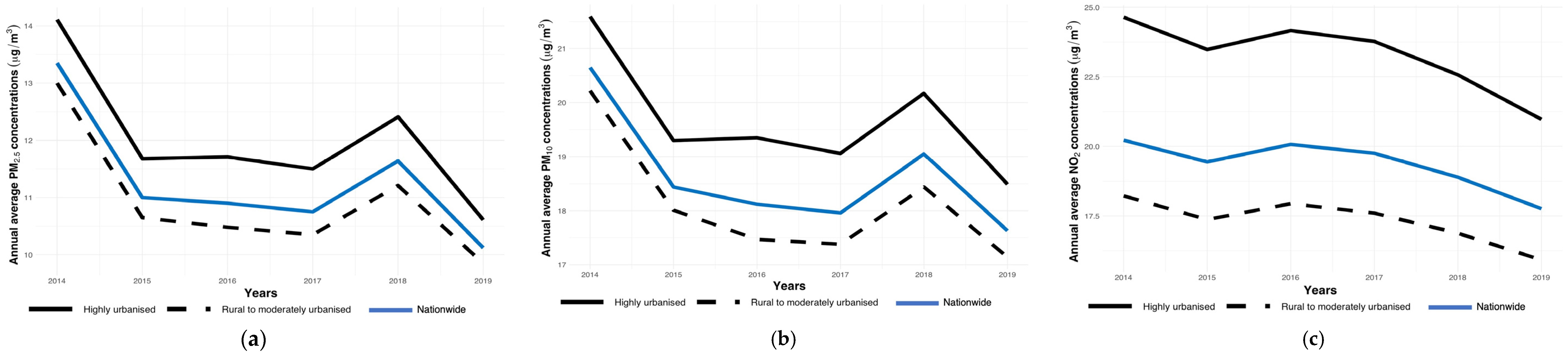 Ijerph 21 00976 g001