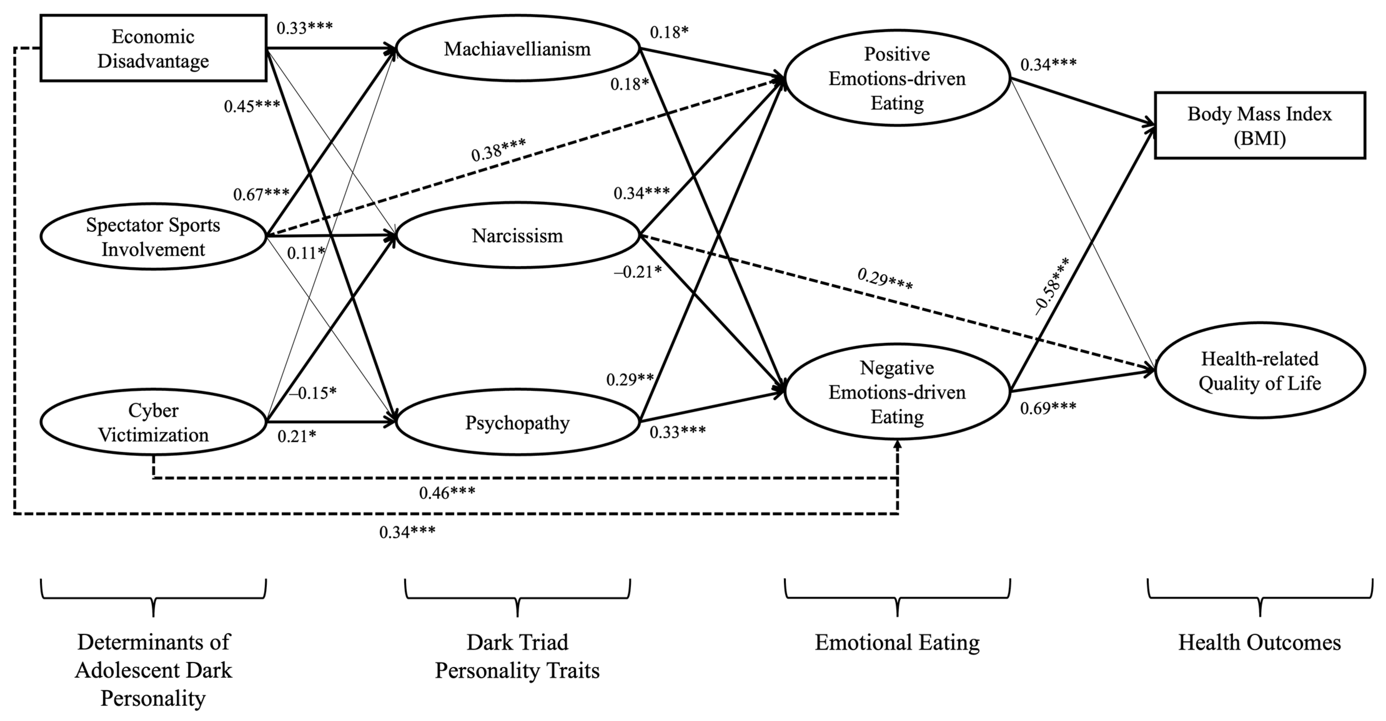 Ijerph 21 00987 g002