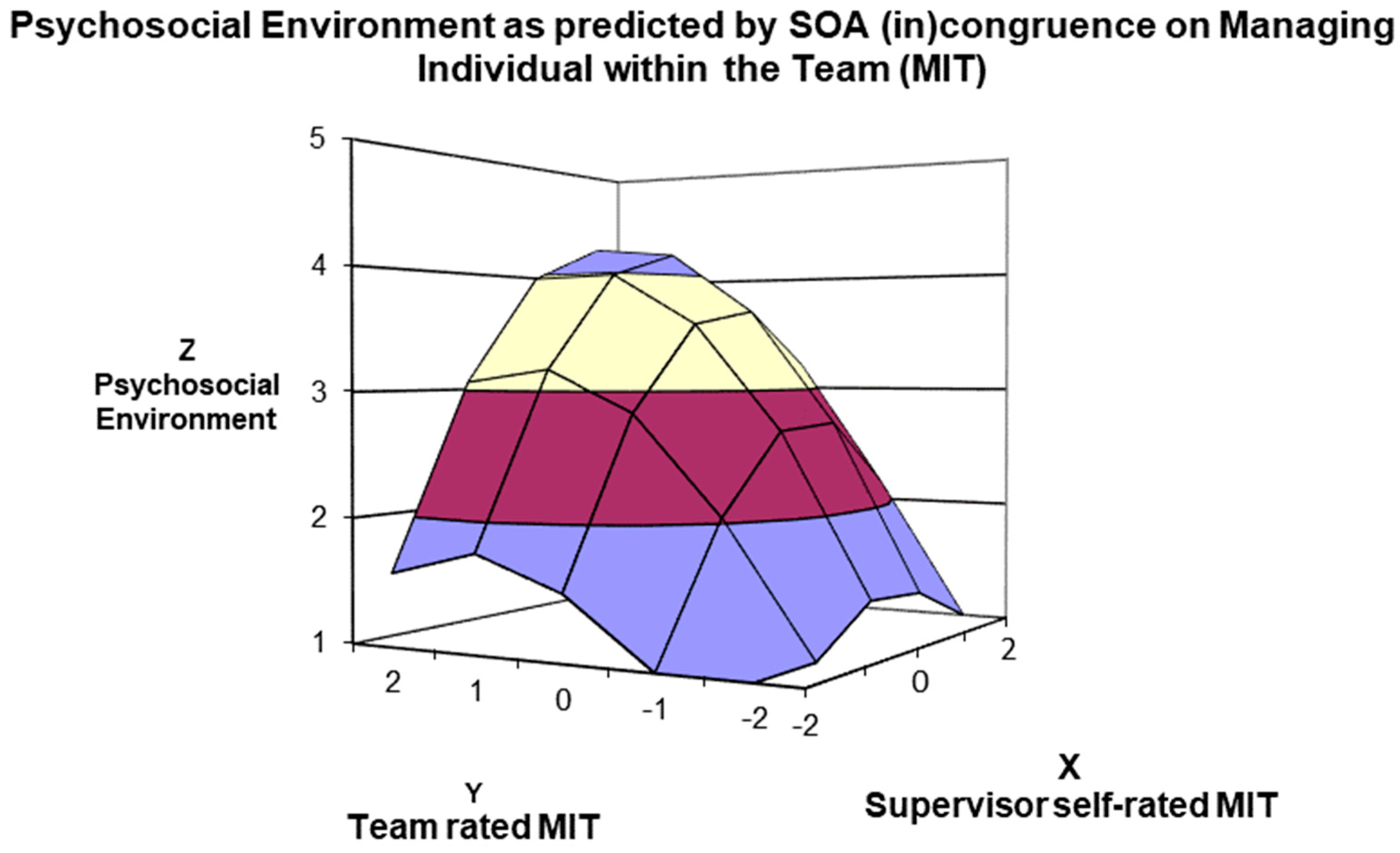 Ijerph 21 00989 g005