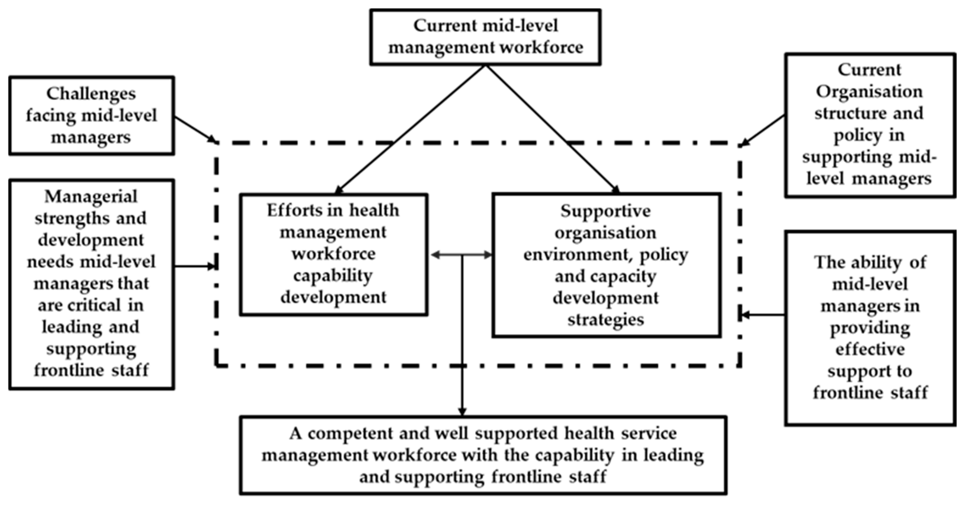 Ijerph 21 00994 g001