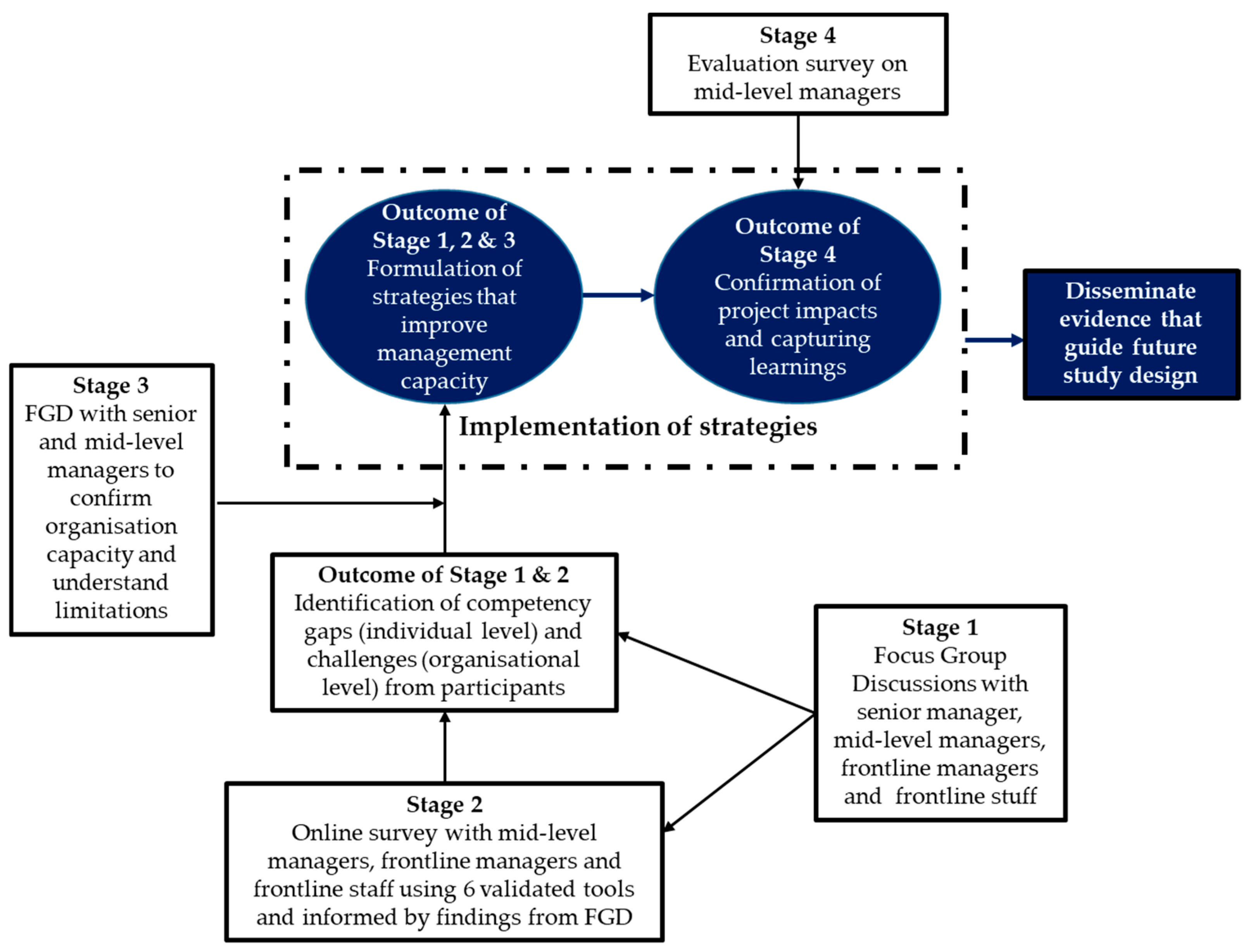 Ijerph 21 00994 g002