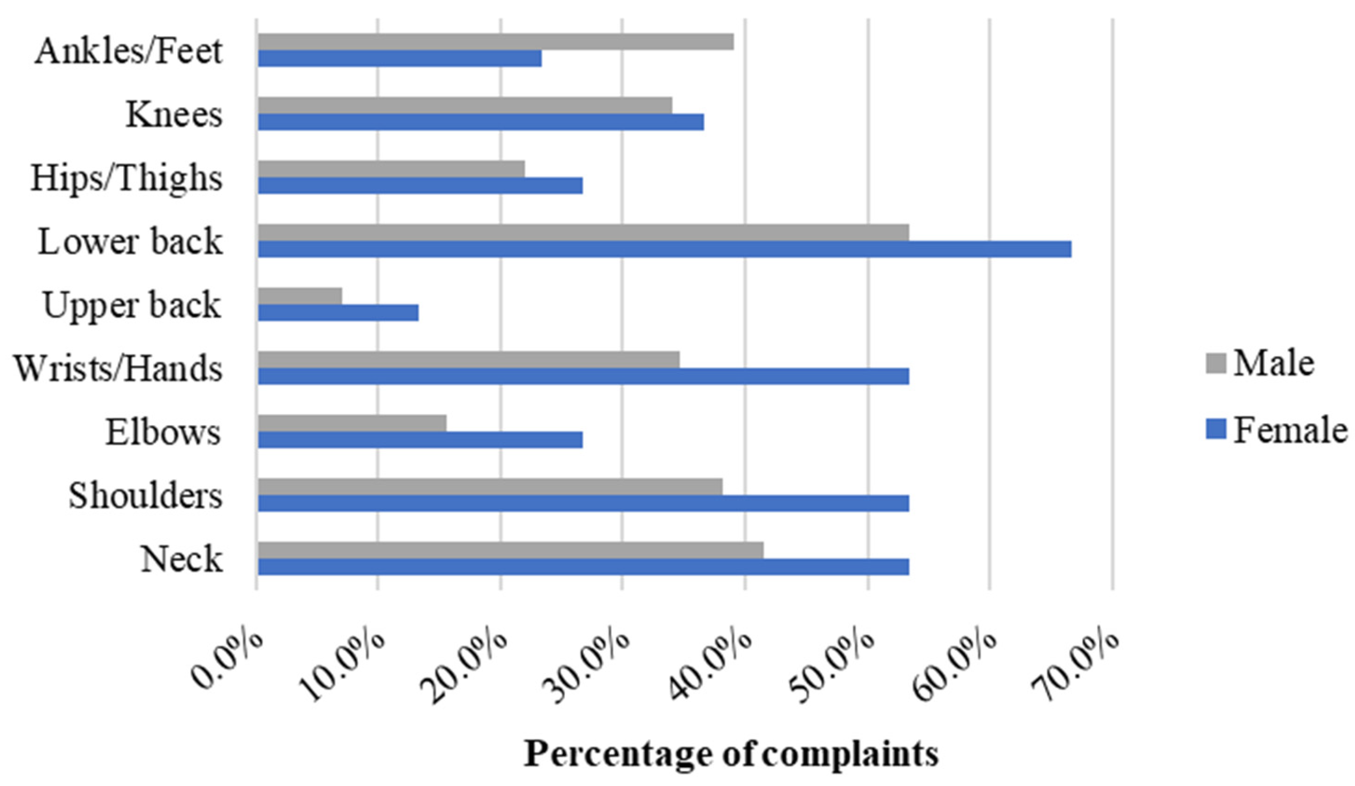 Ijerph 21 00996 g002