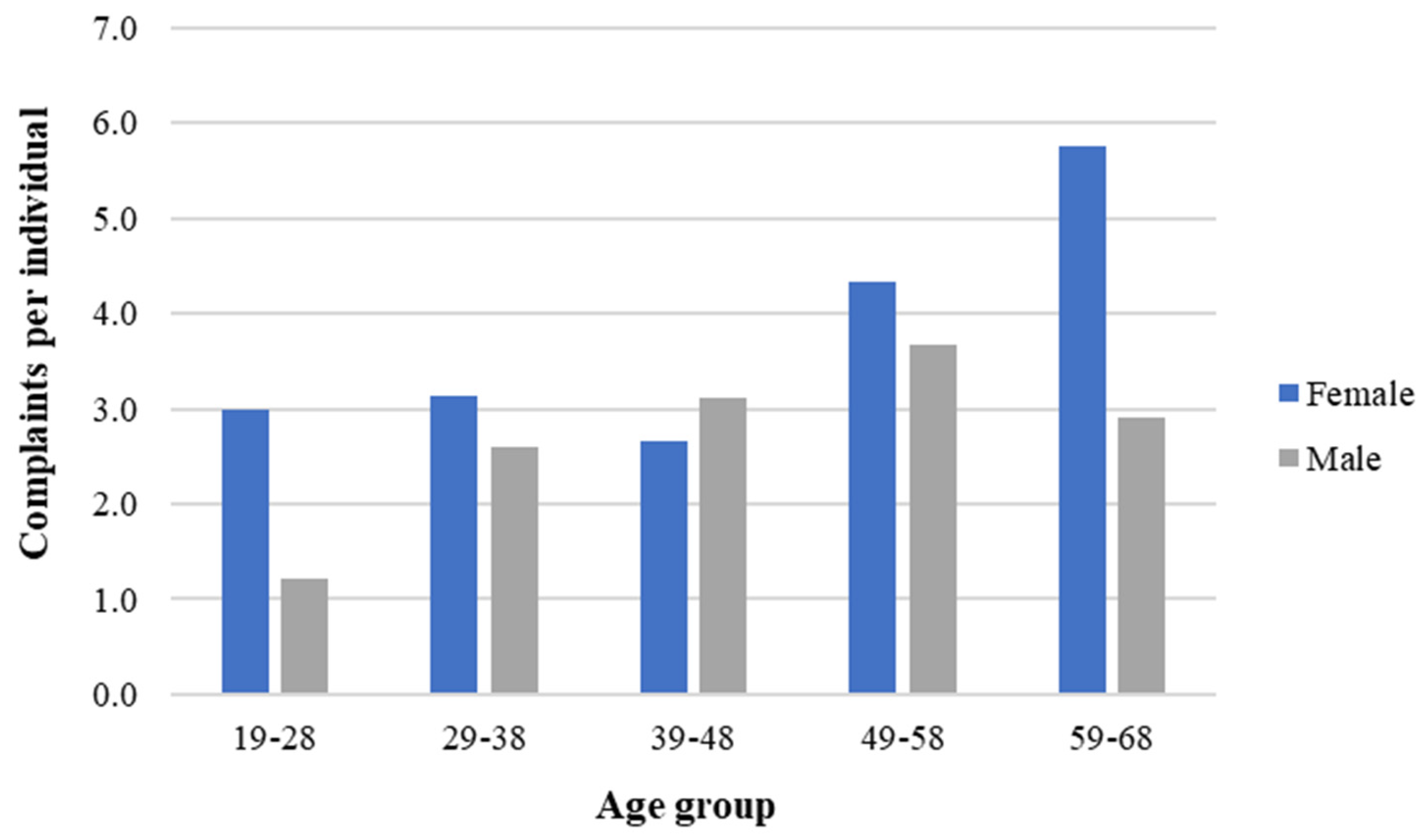 Ijerph 21 00996 g003