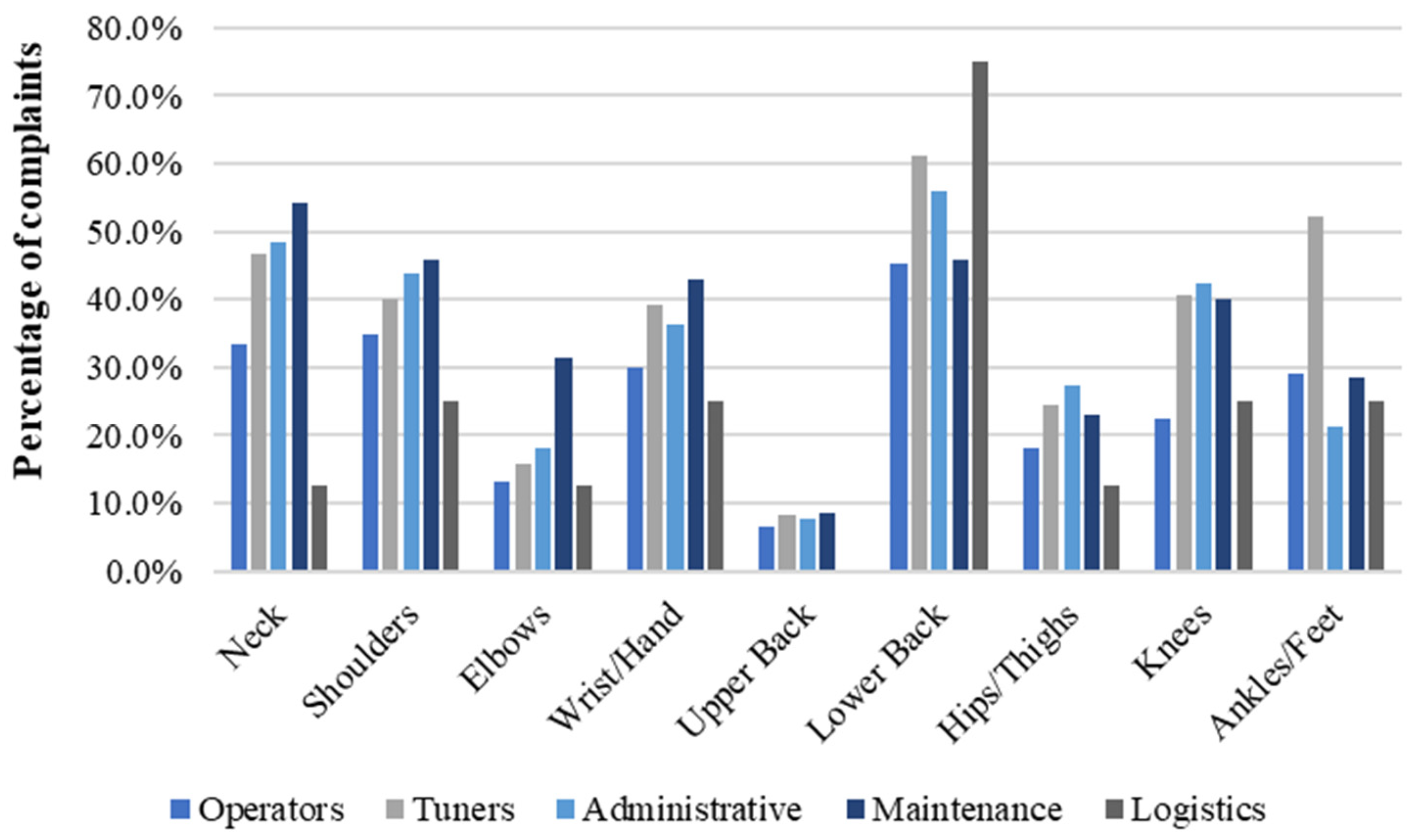 Ijerph 21 00996 g004