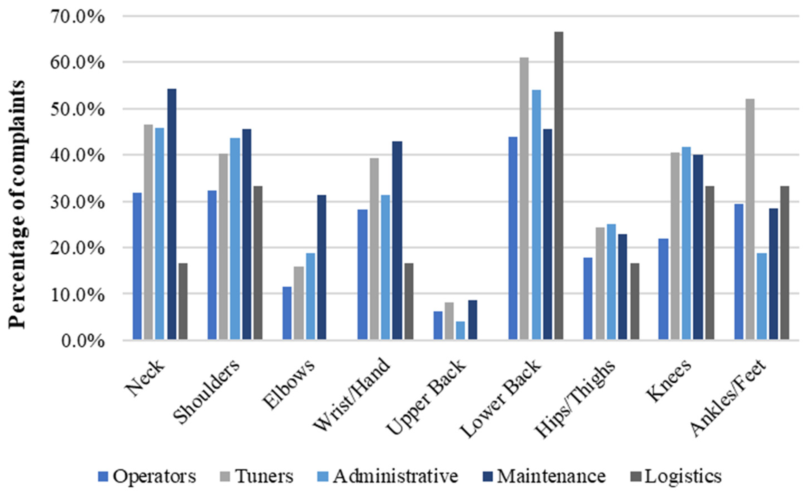 Ijerph 21 00996 g006