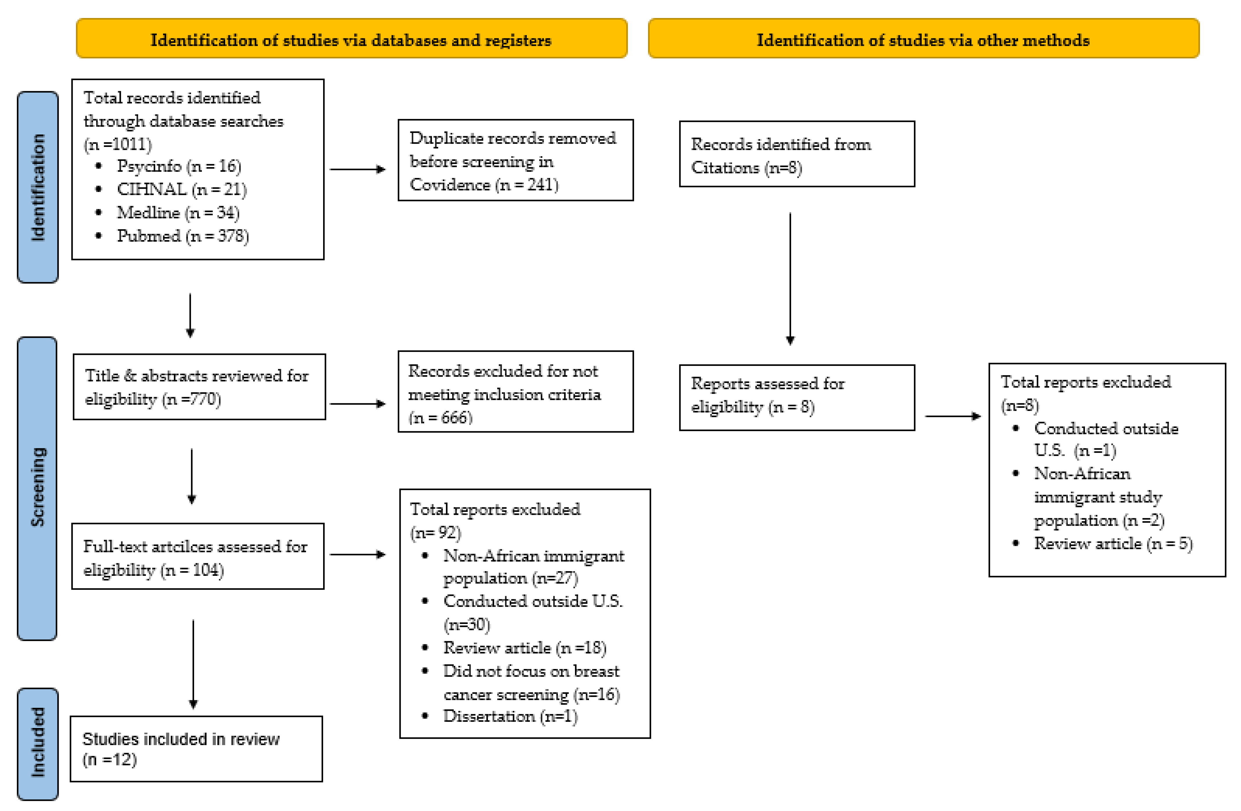Ijerph 21 01004 g001