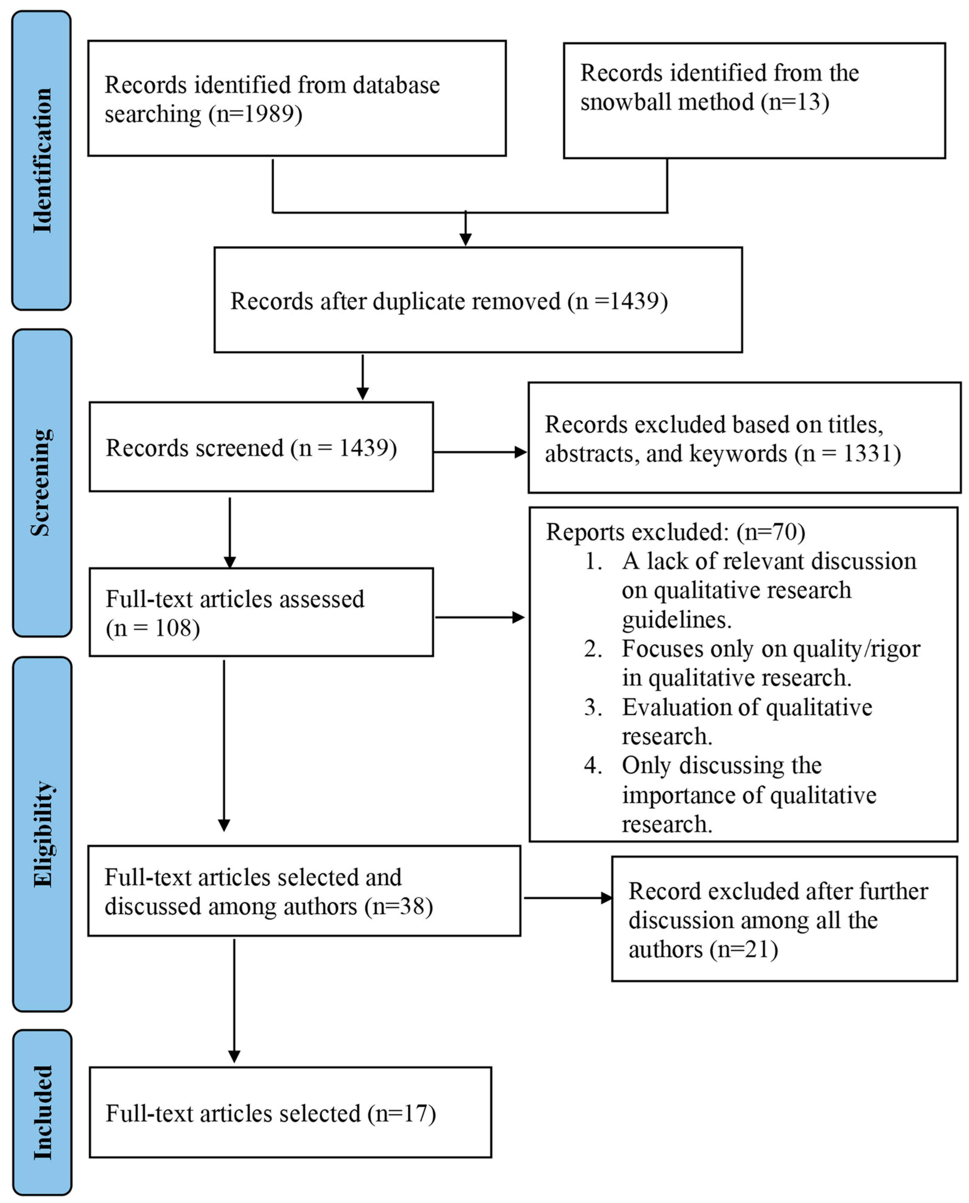 Ijerph 21 01005 g001