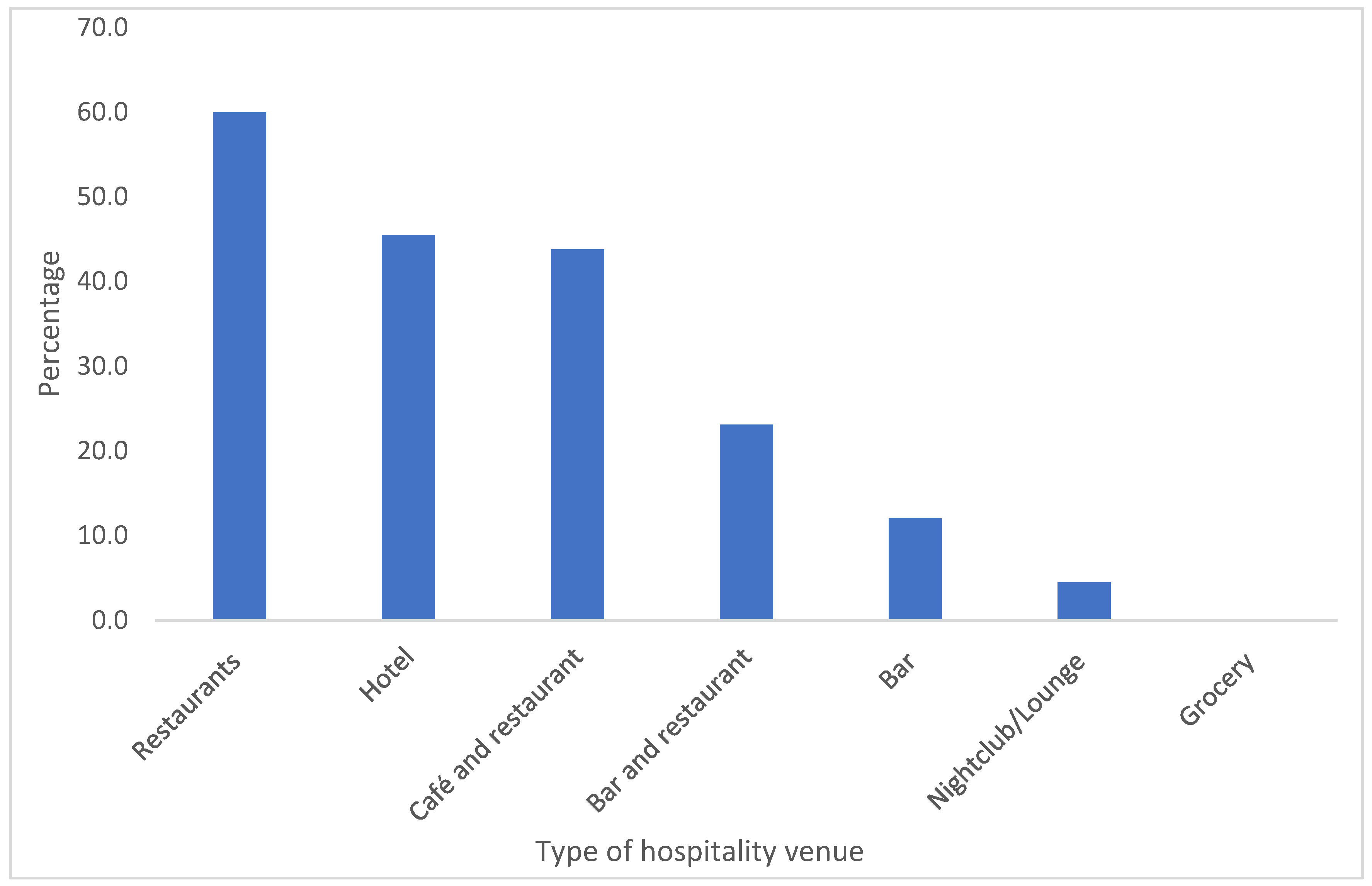 Ijerph 21 01011 g002