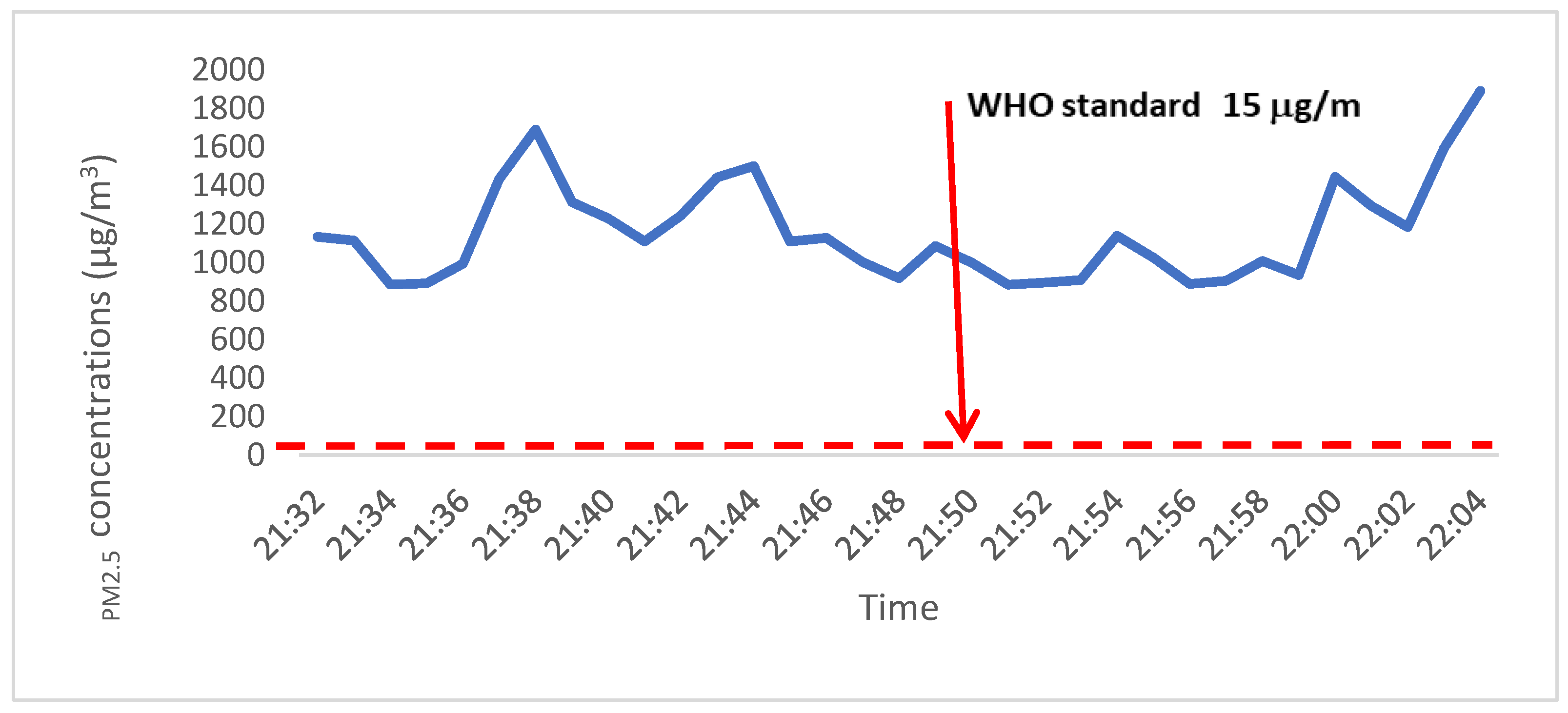 Ijerph 21 01011 g003