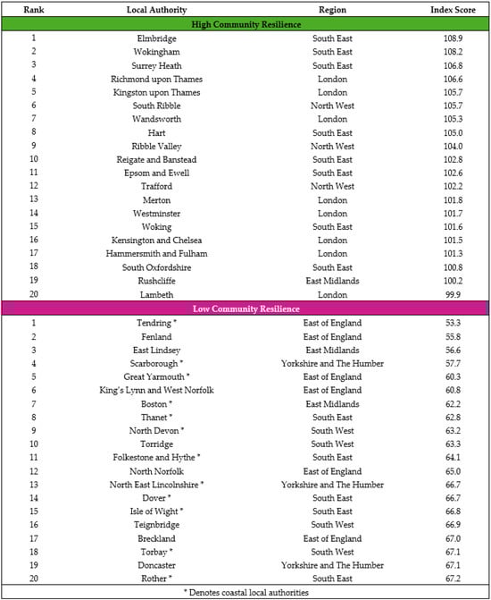 Ijerph 21 01012 g001b