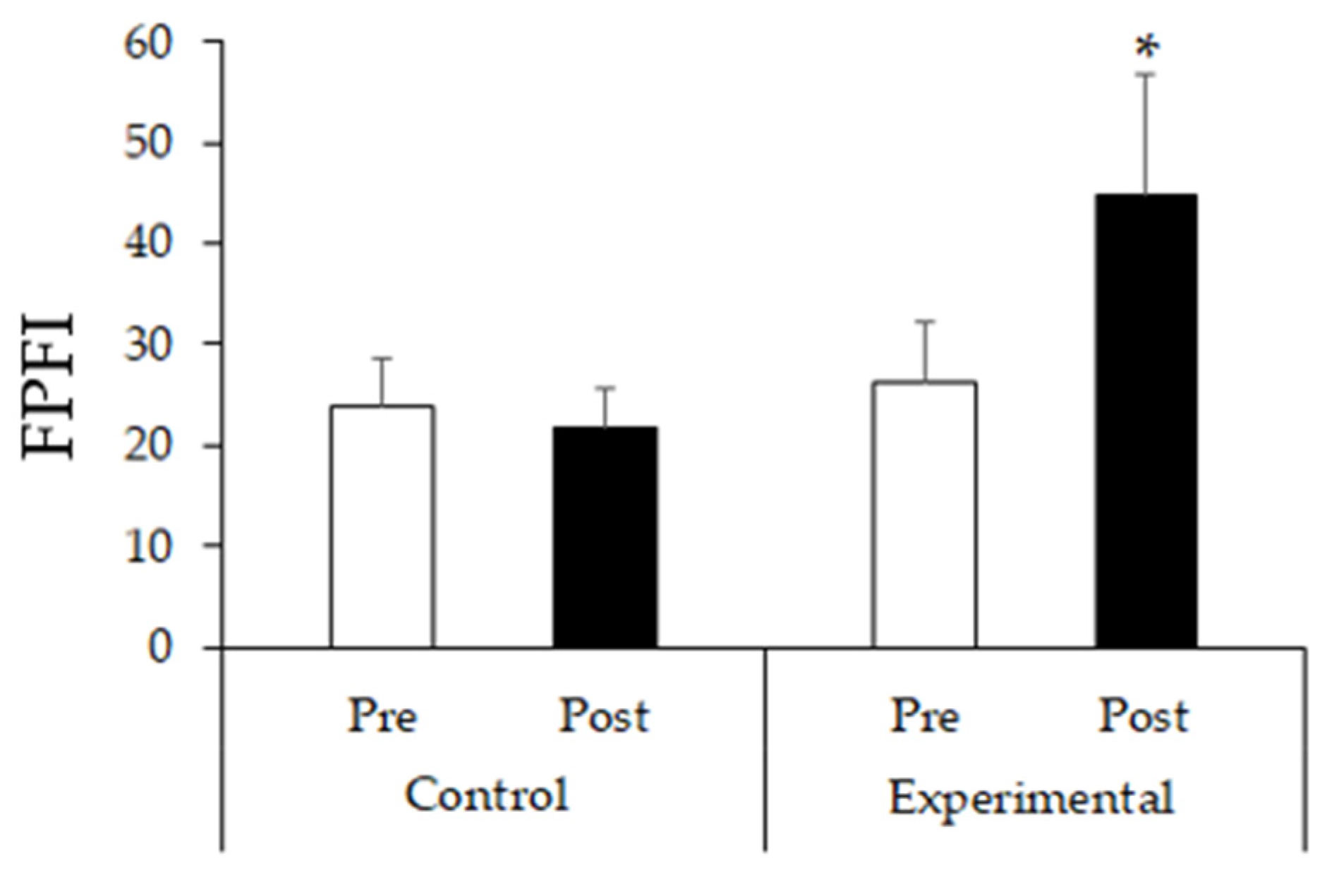 Ijerph 21 01015 g003