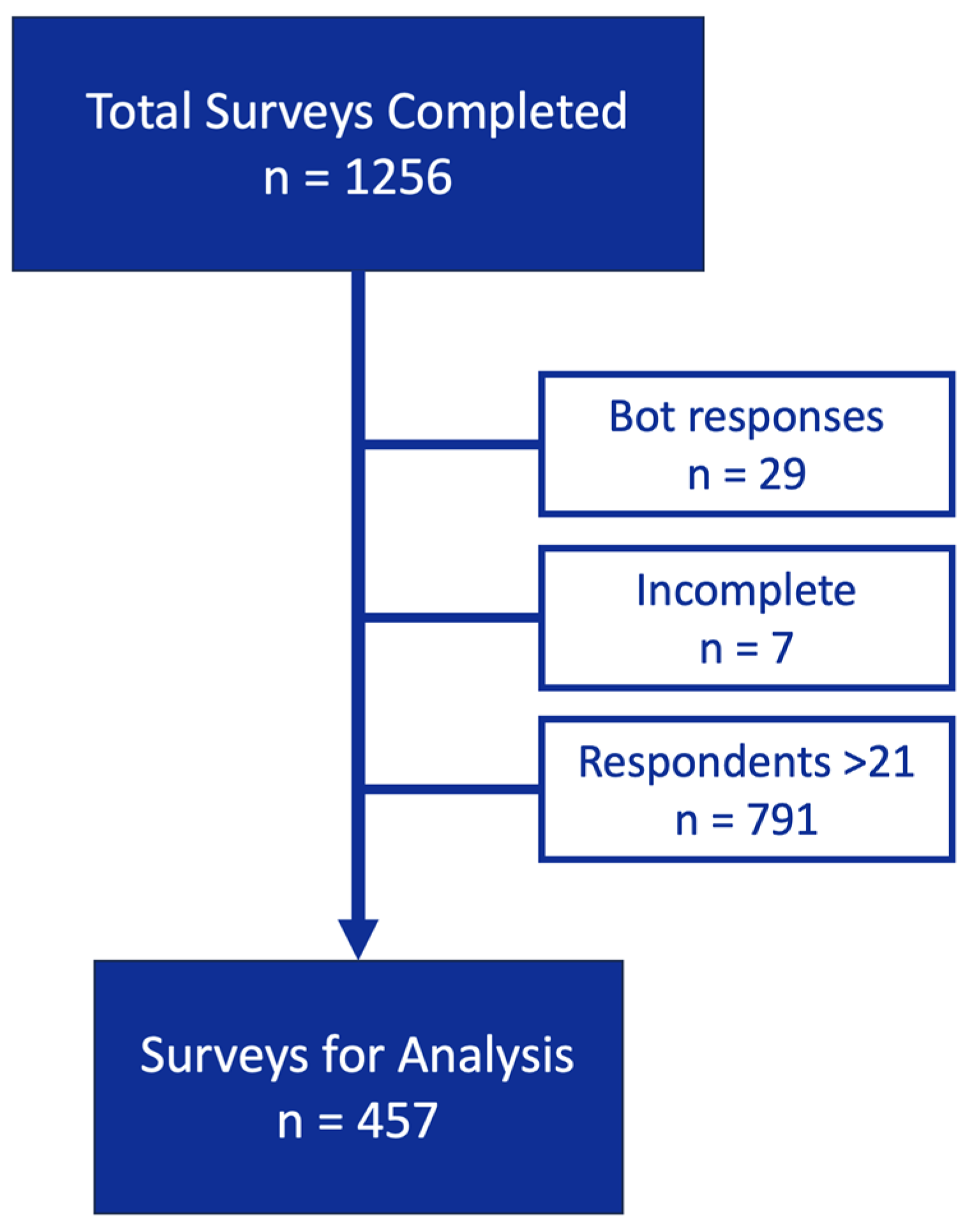 Ijerph 21 01016 g001