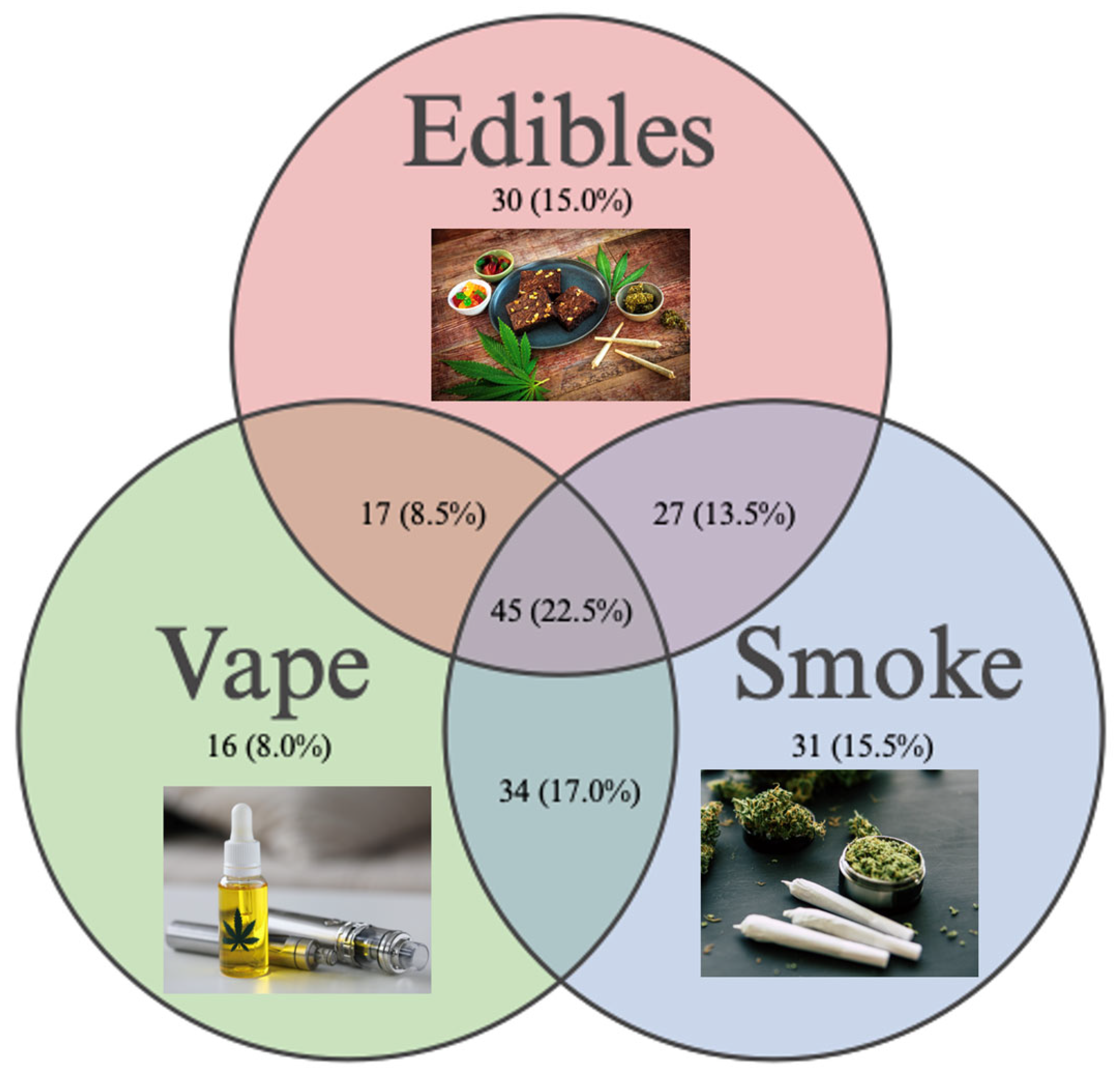 Ijerph 21 01016 g002