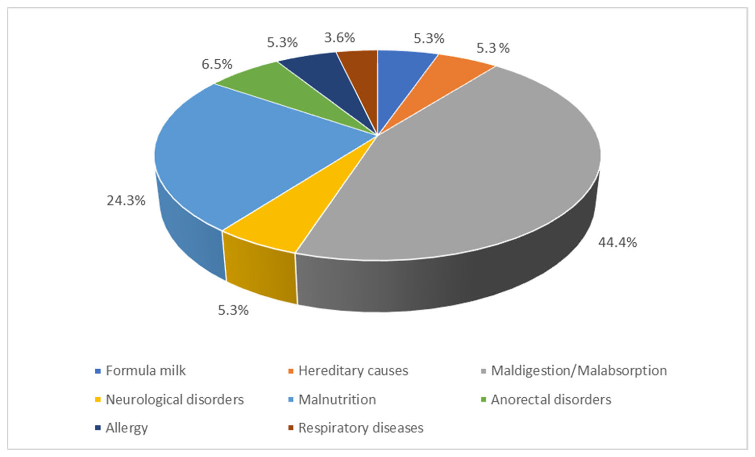 Ijerph 21 01017 g003