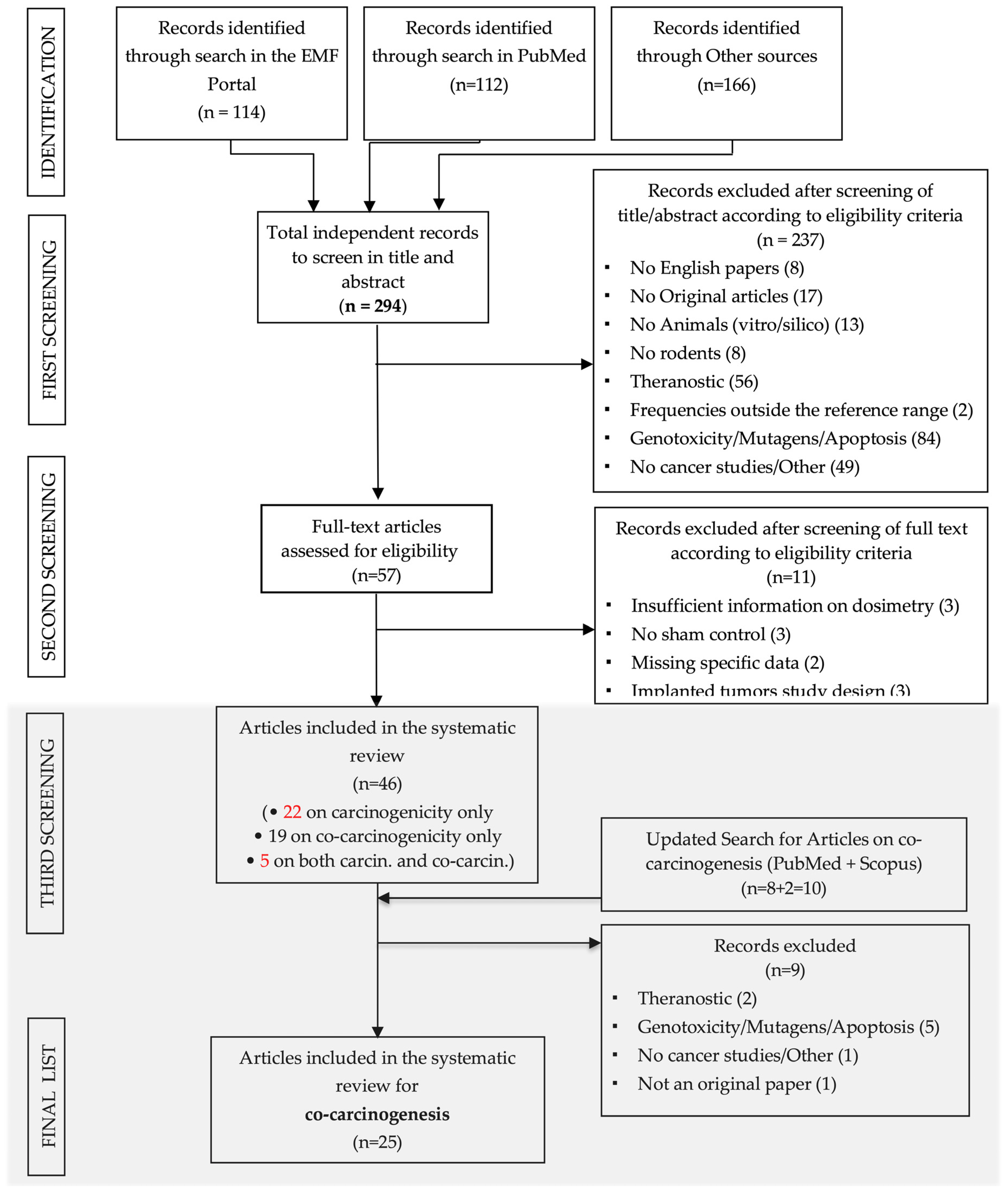 Ijerph 21 01020 g001
