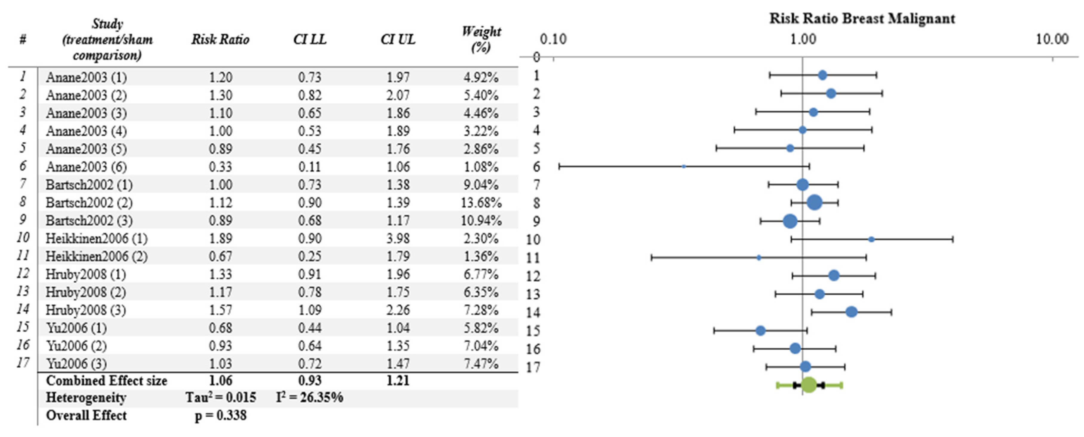 Ijerph 21 01020 g004