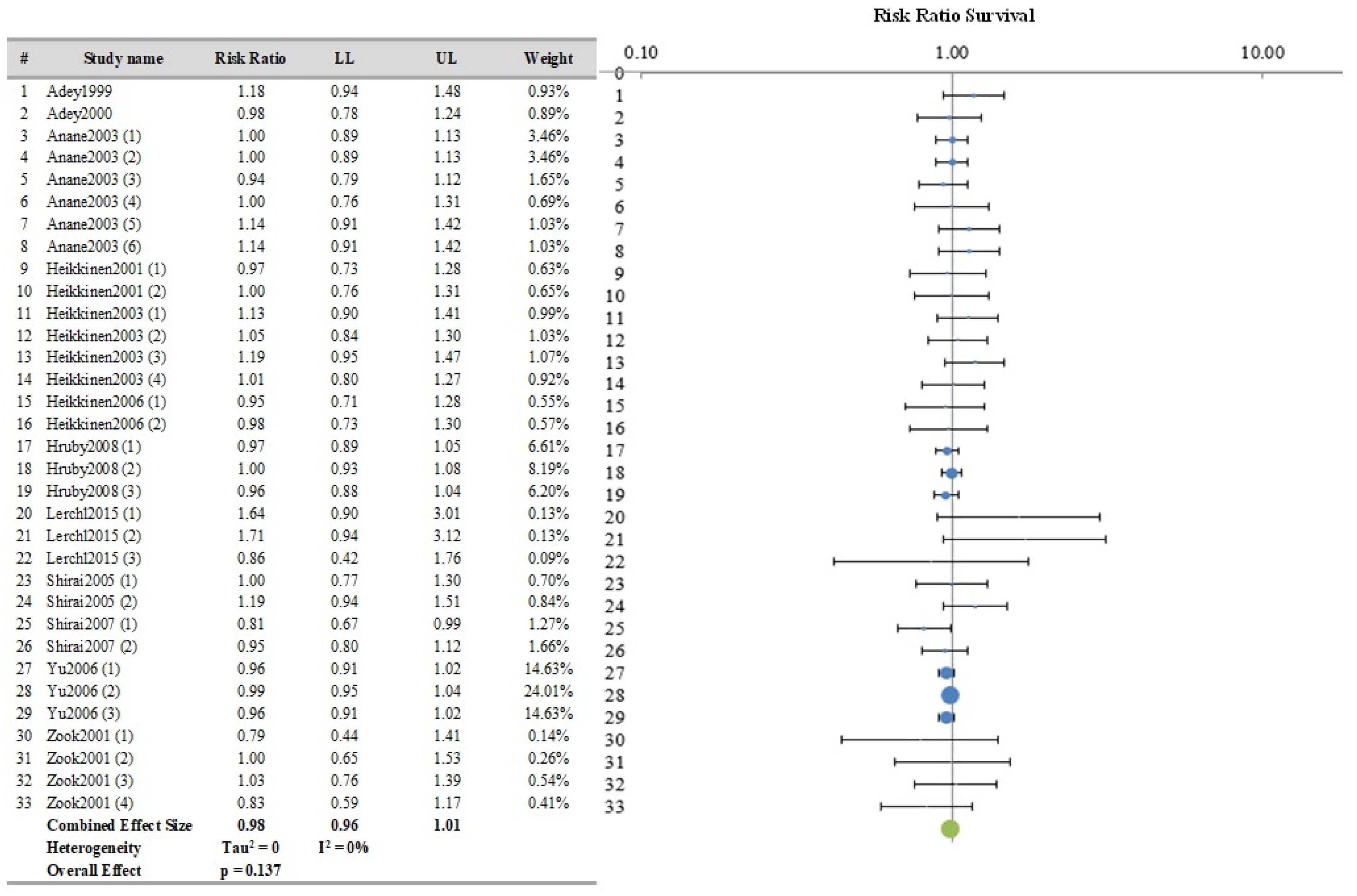 Ijerph 21 01020 g007