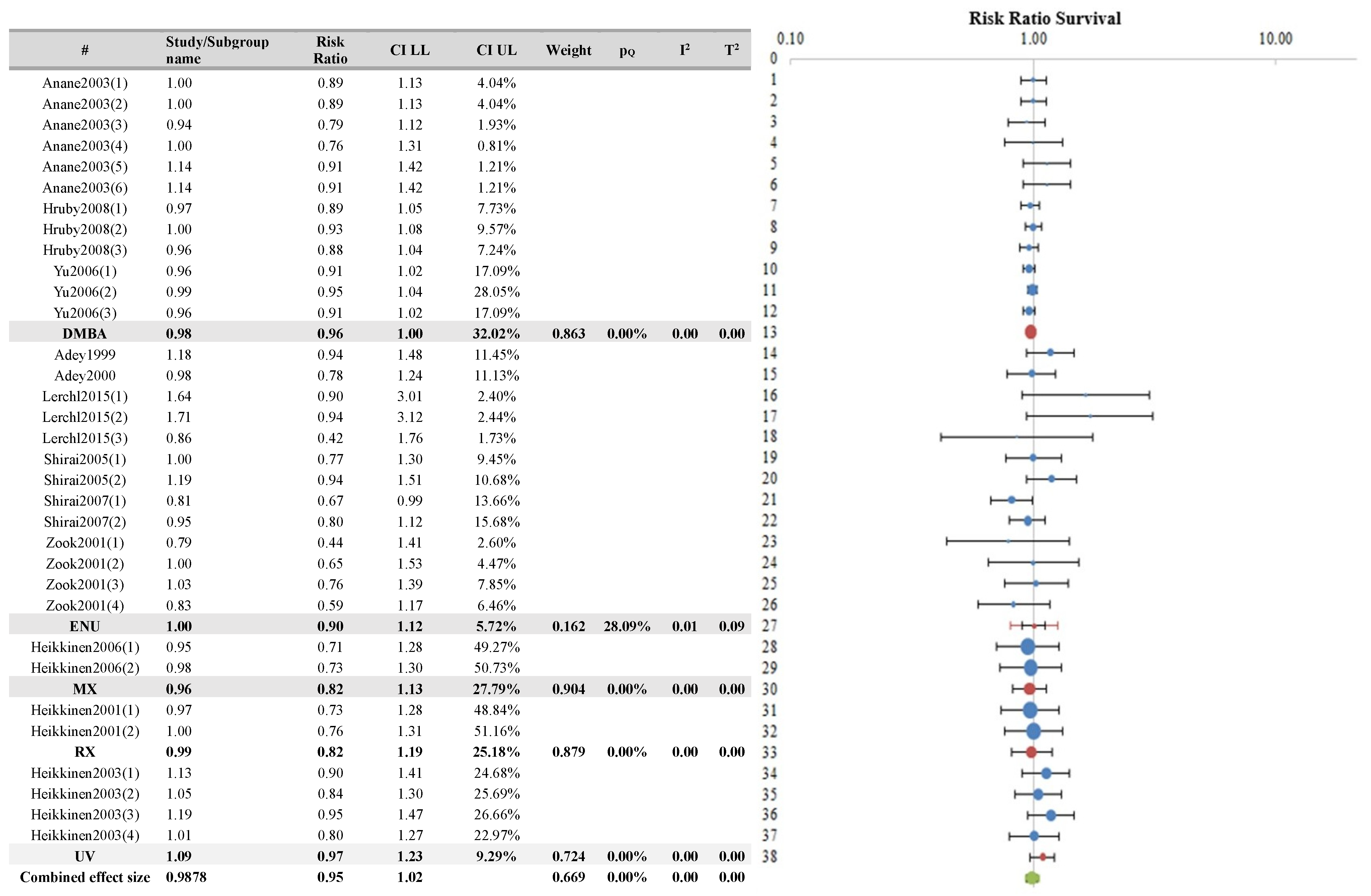 Ijerph 21 01020 g008