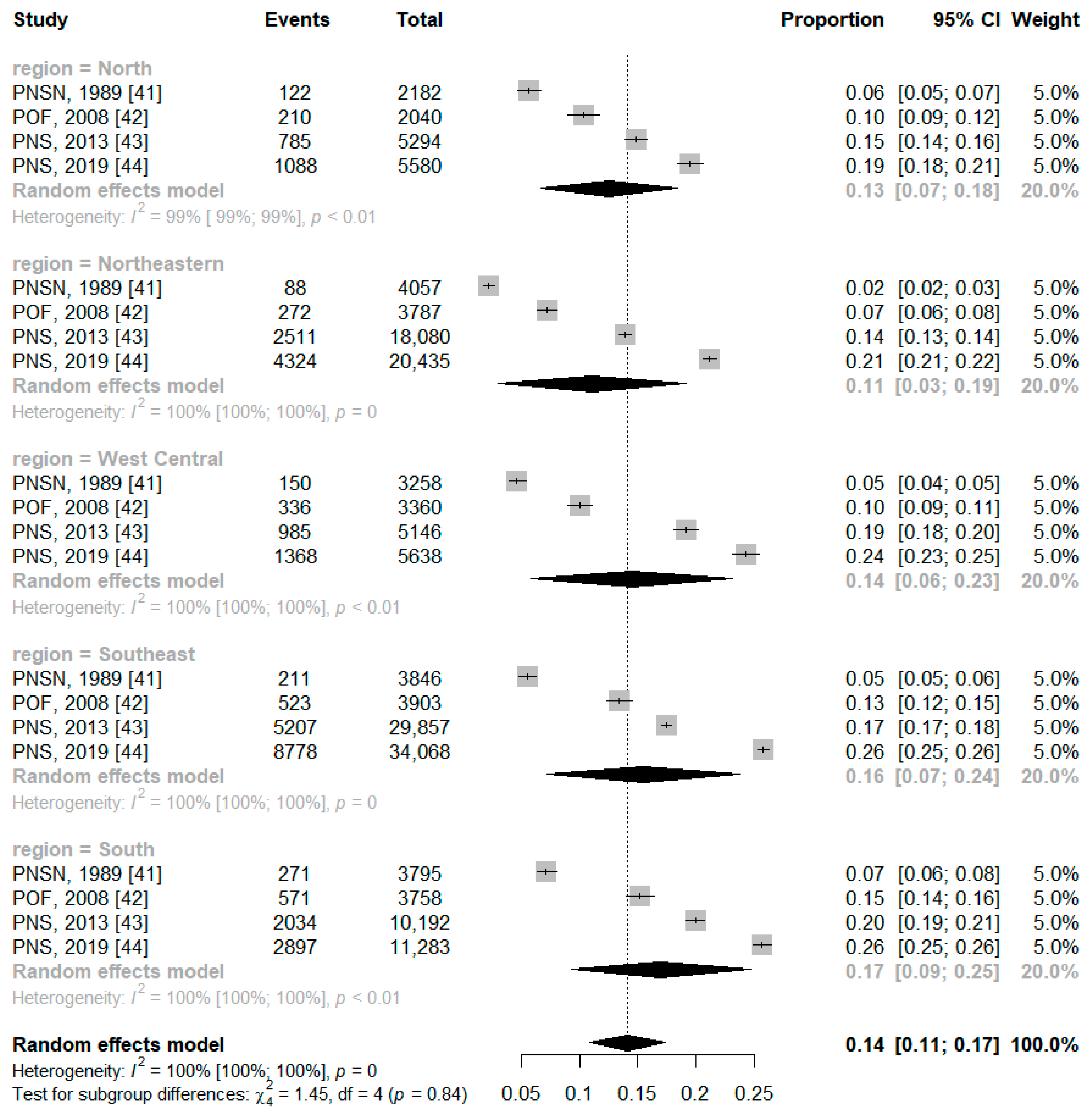 Ijerph 21 01022 g007