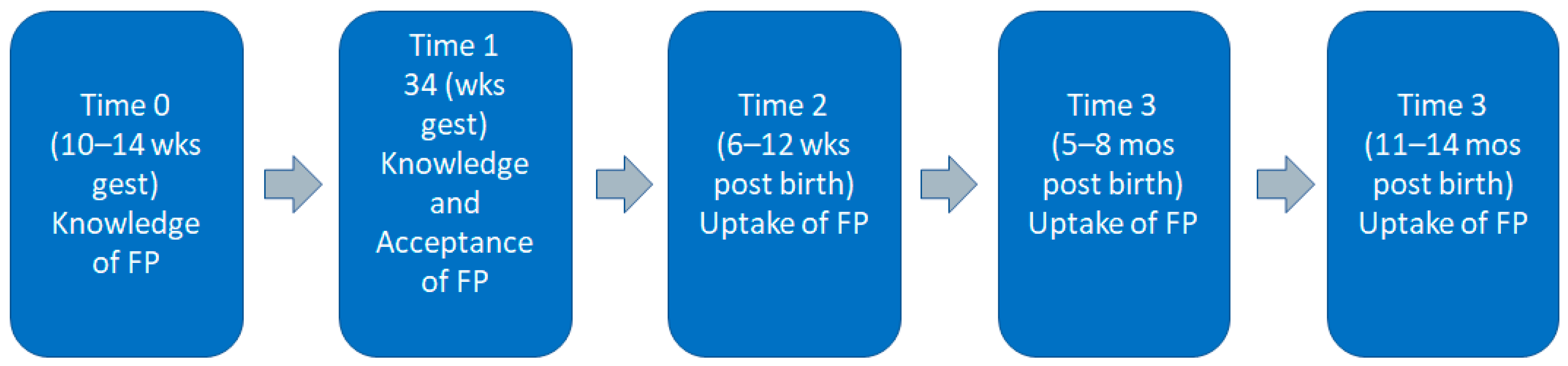 Ijerph 21 01025 g002