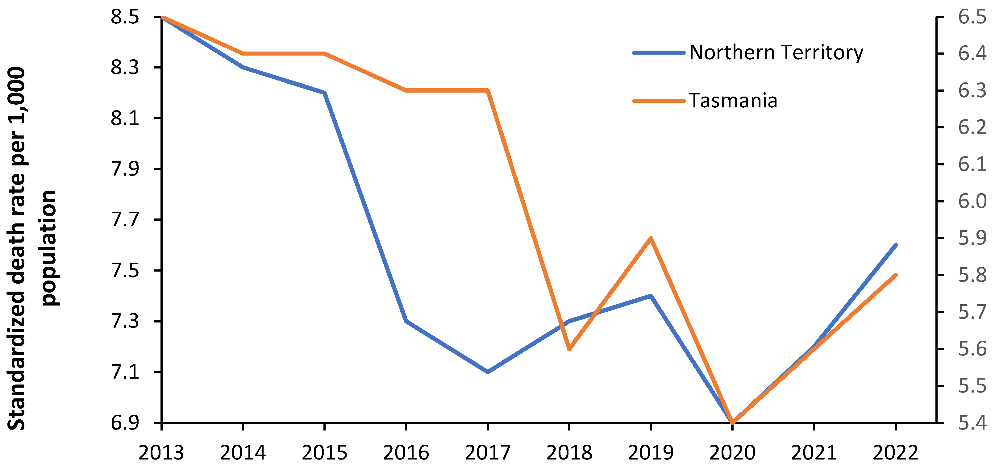 Ijerph 21 01035 g005