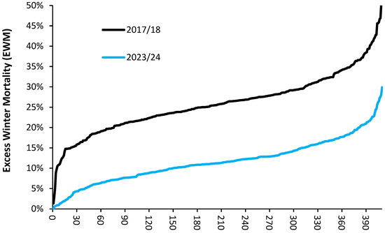 Ijerph 21 01035 g0a2