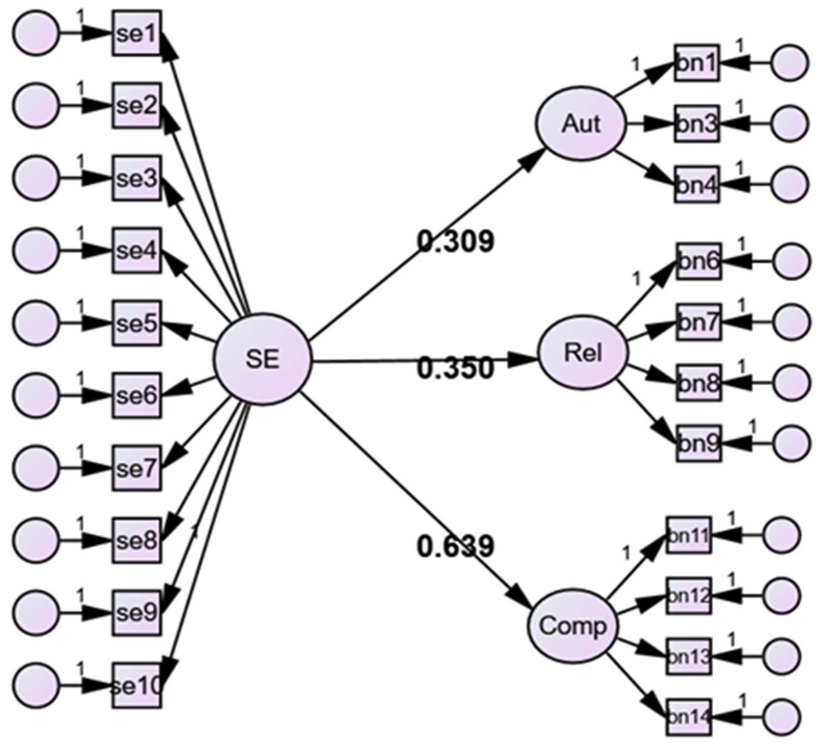 Ijerph 21 01037 g002