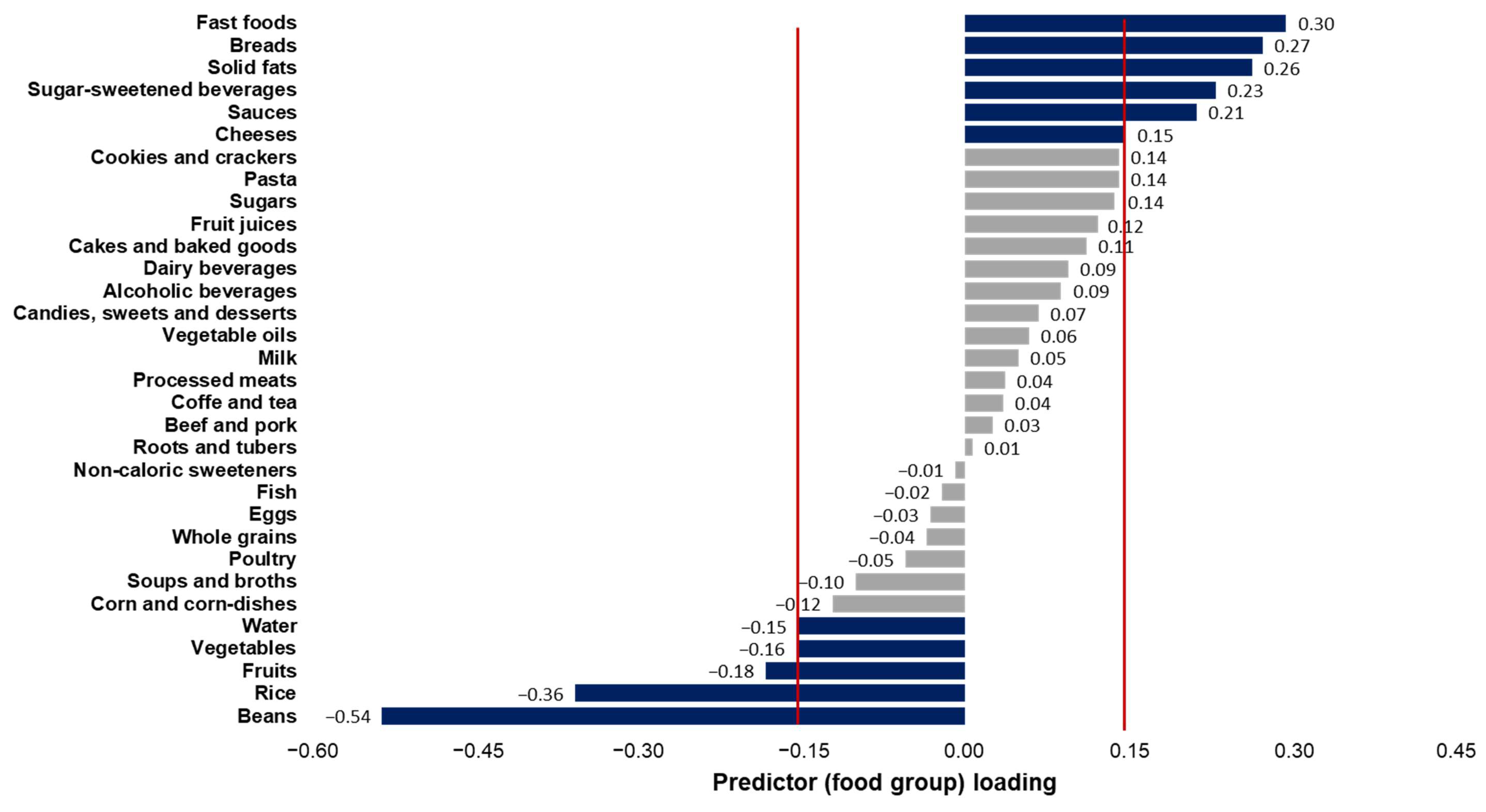Ijerph 21 01038 g001