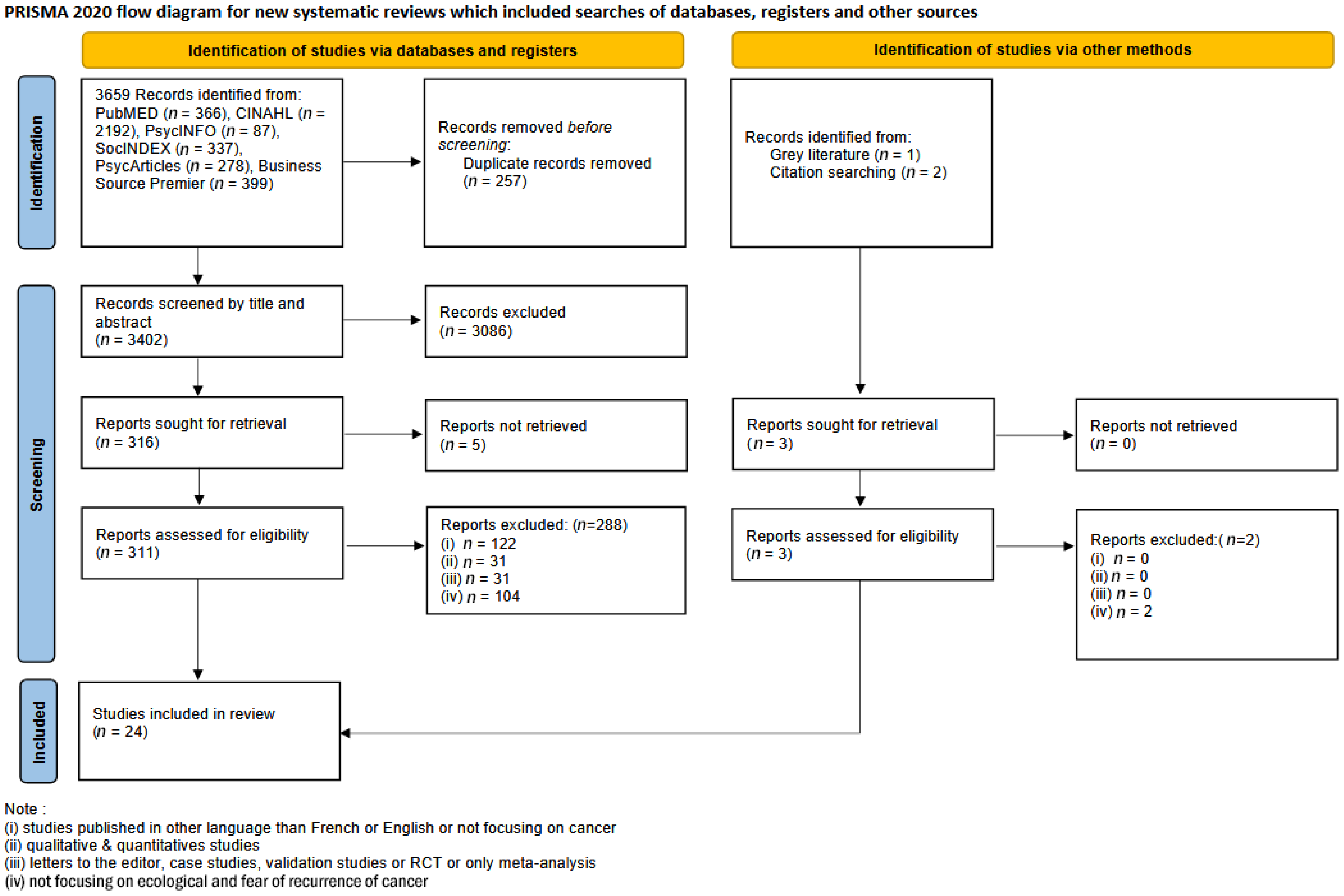 Ijerph 21 01041 g001