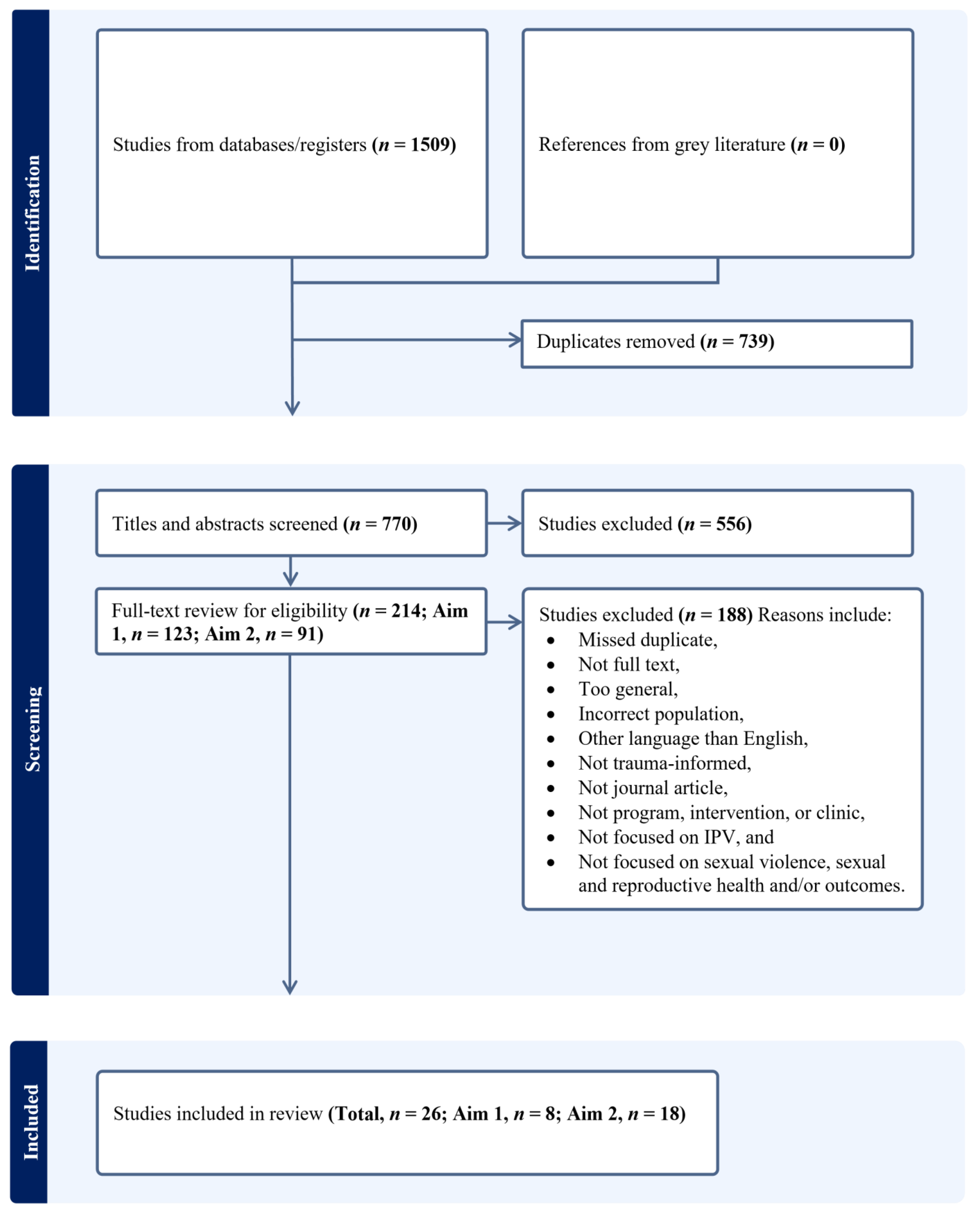 Ijerph 21 01046 g001