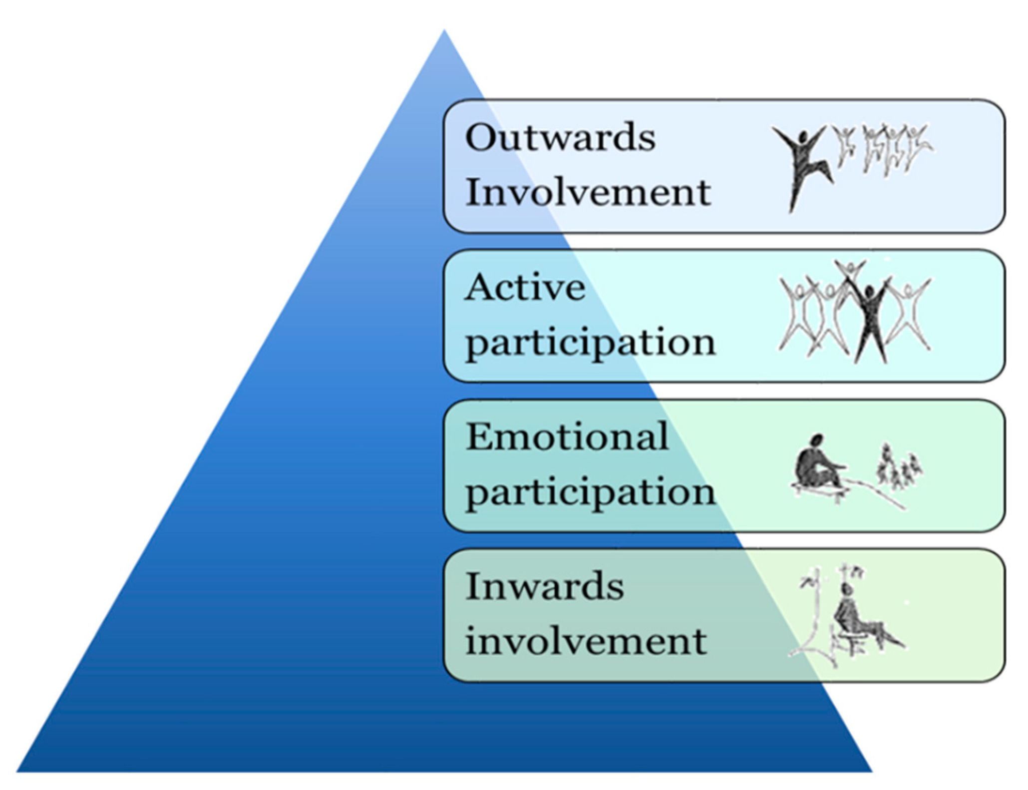 Ijerph 21 01047 g001