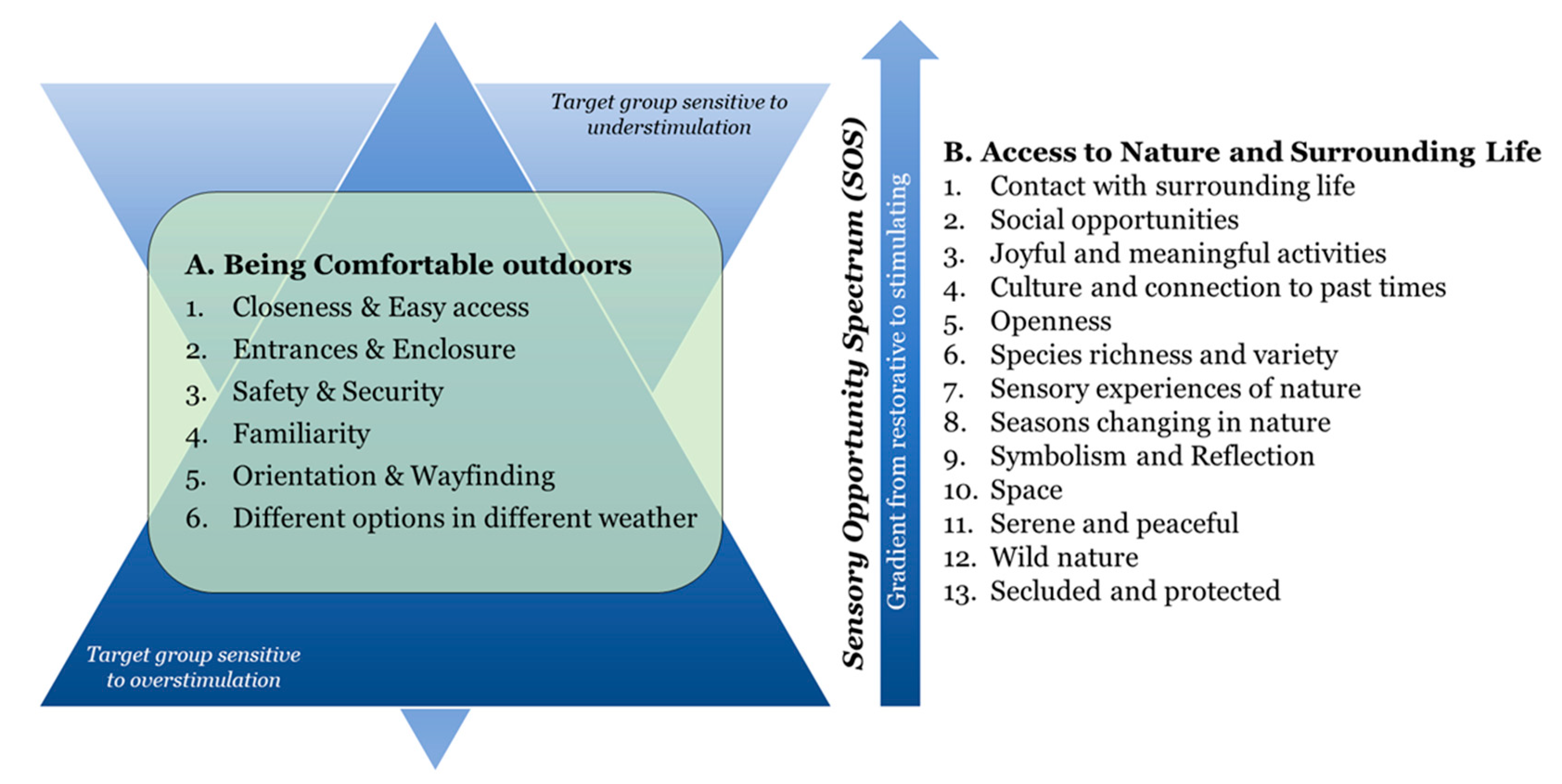 Ijerph 21 01047 g002