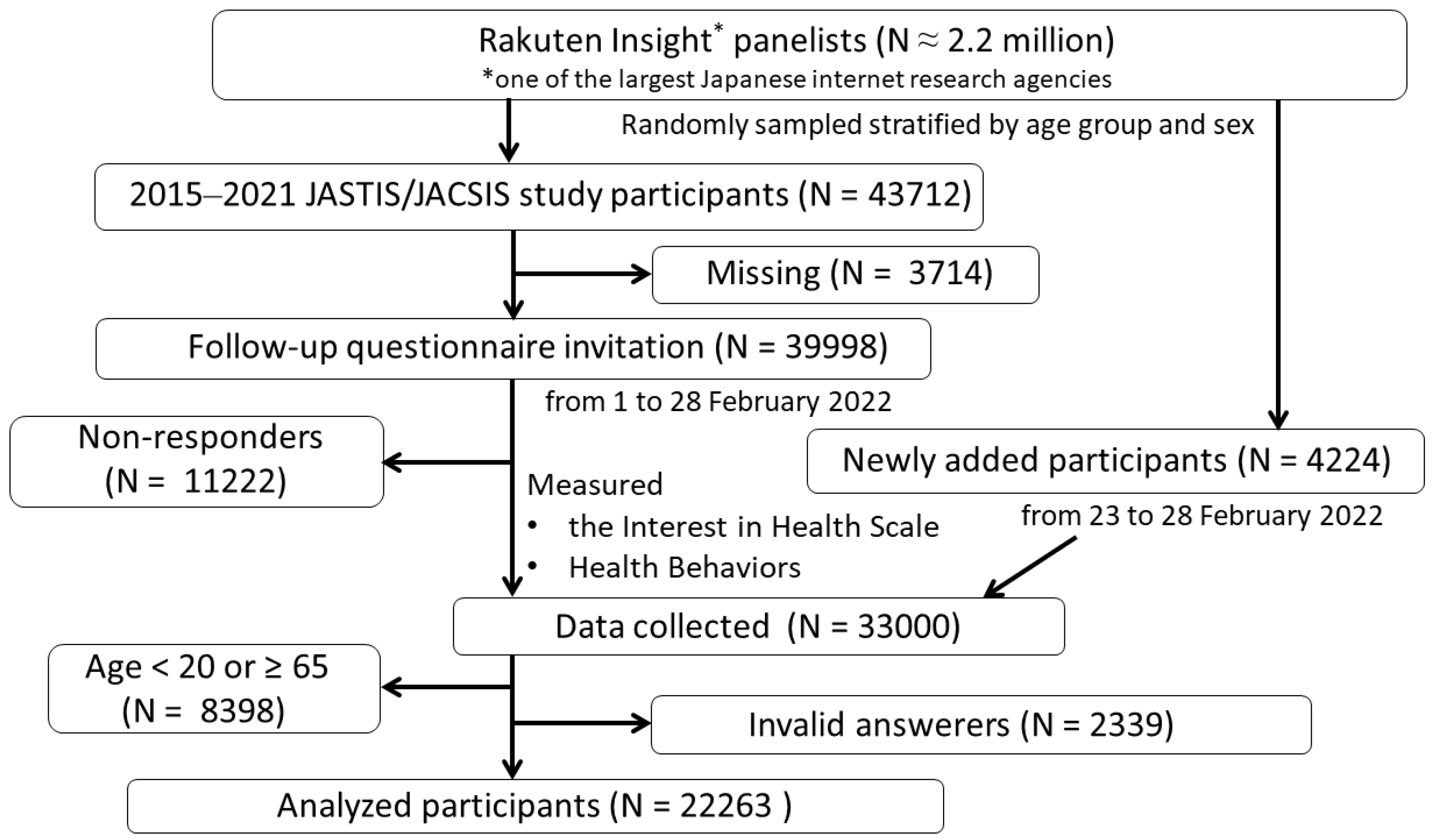 Ijerph 21 01049 g001