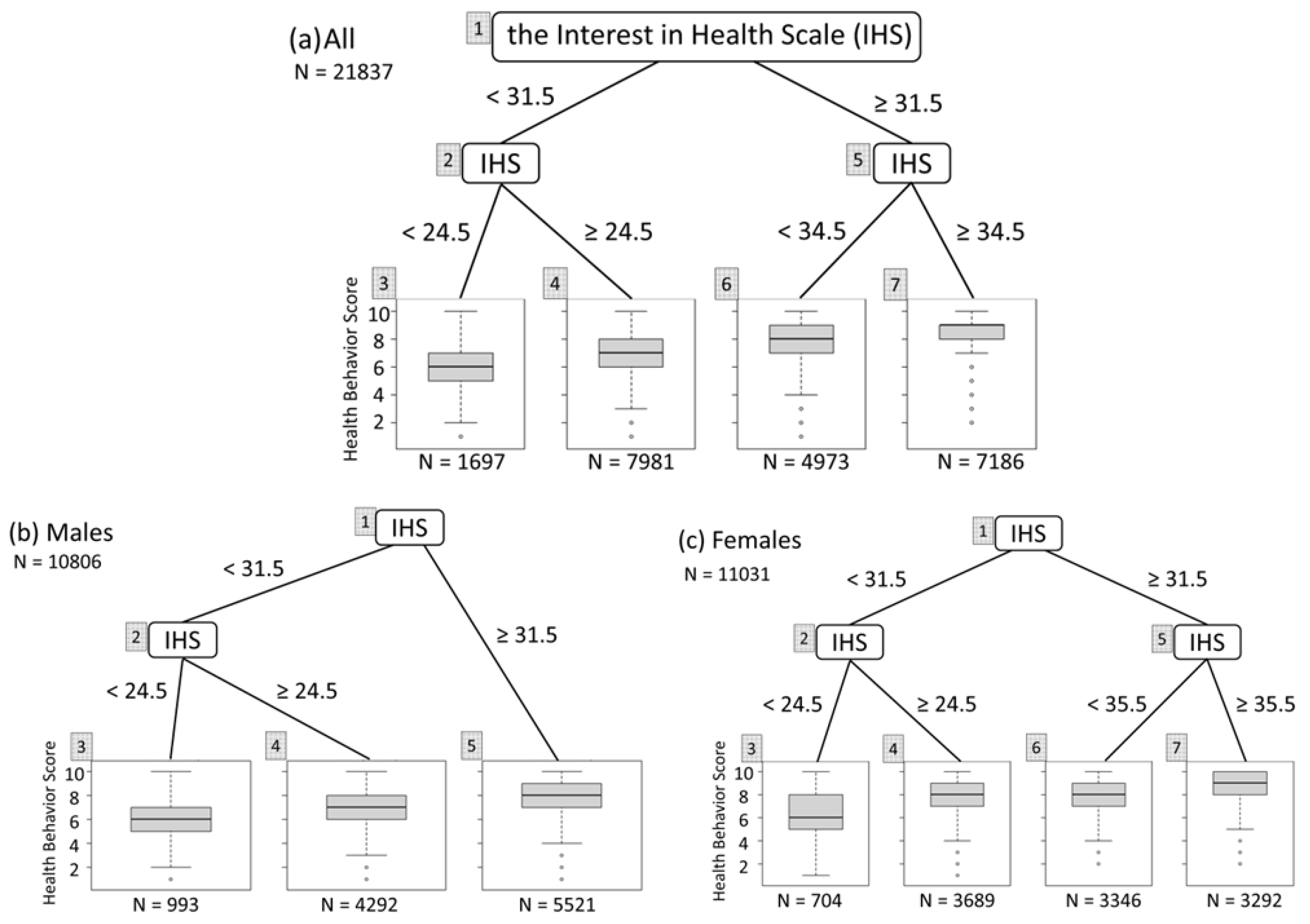 Ijerph 21 01049 g002