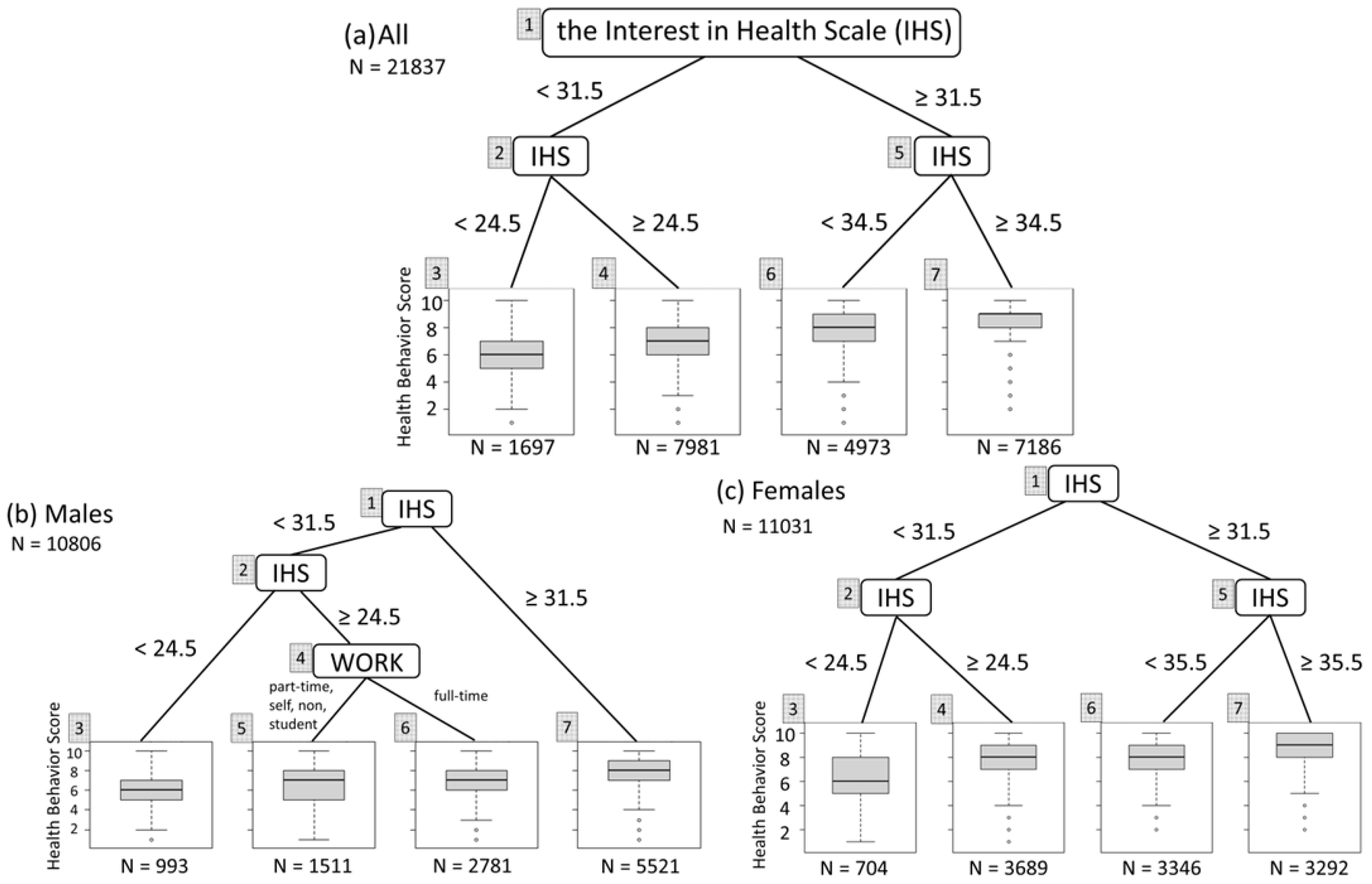 Ijerph 21 01049 g003