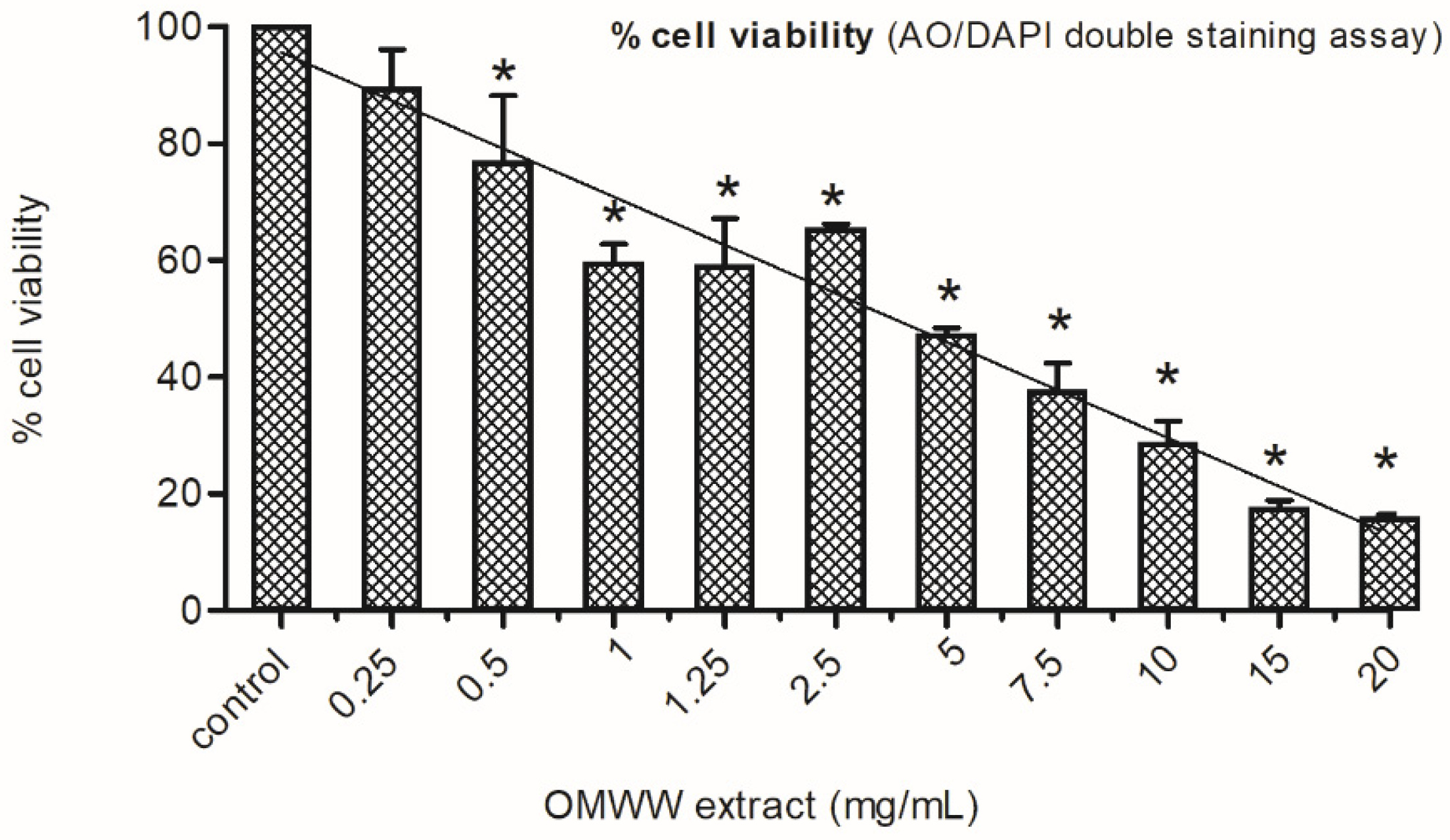 Ijerph 21 01050 g002