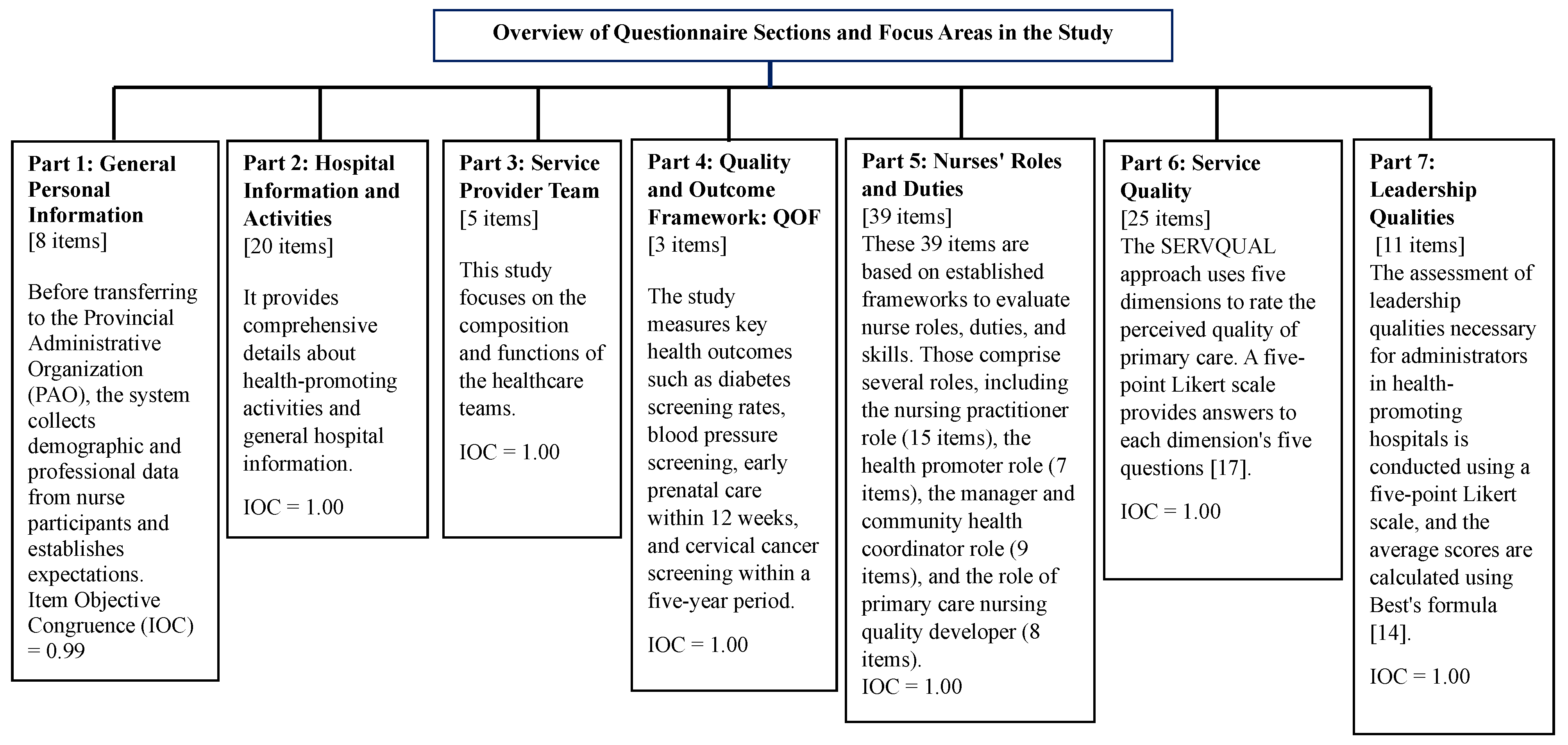 Ijerph 21 01053 g002