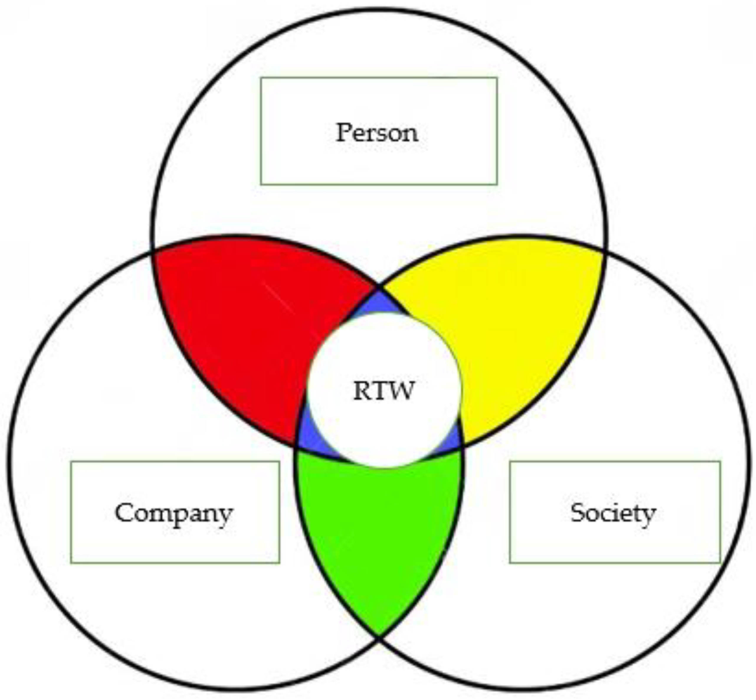 Ijerph 21 01057 g001