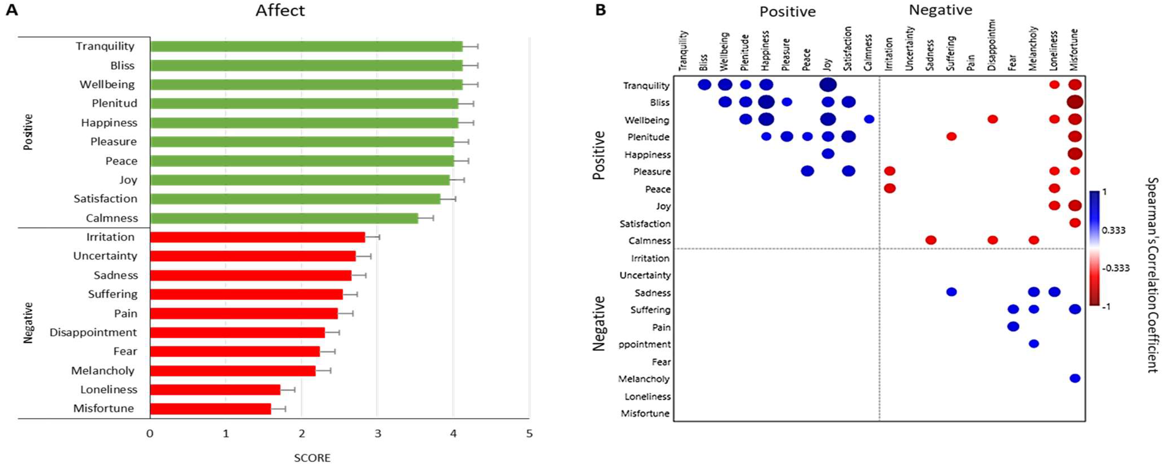 Ijerph 21 01064 g003