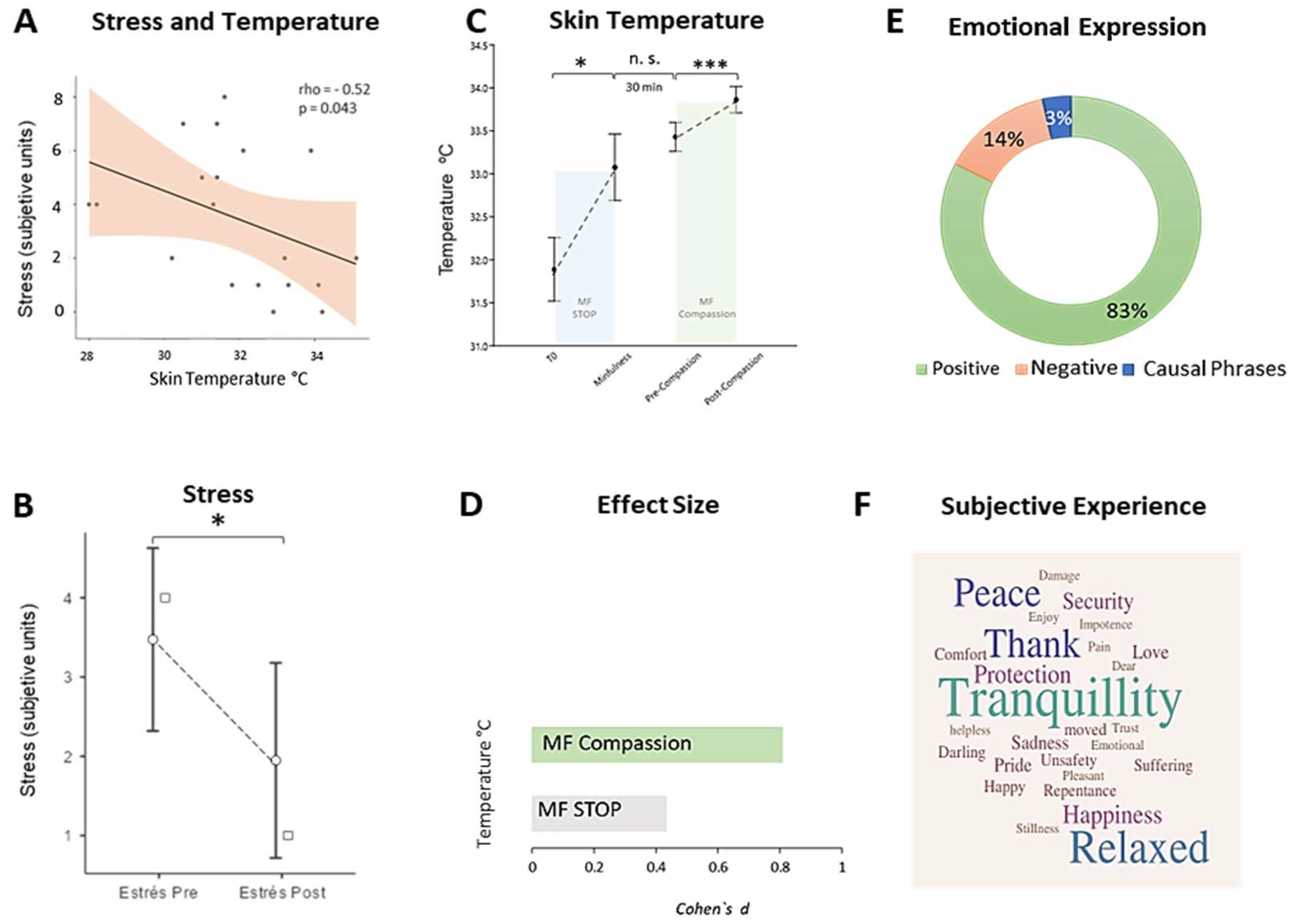 Ijerph 21 01064 g005