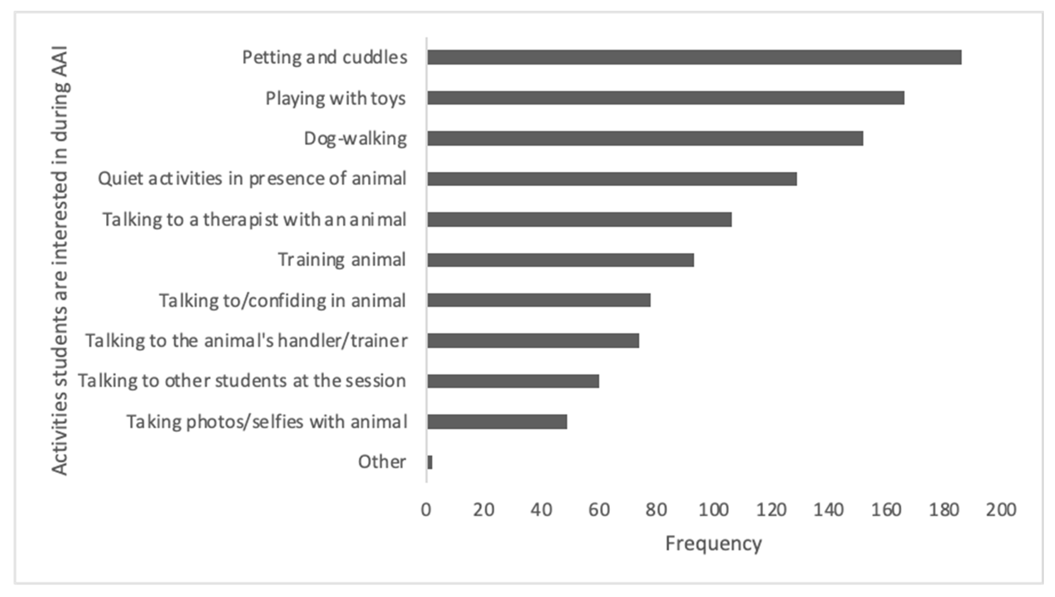 Ijerph 21 01066 g002