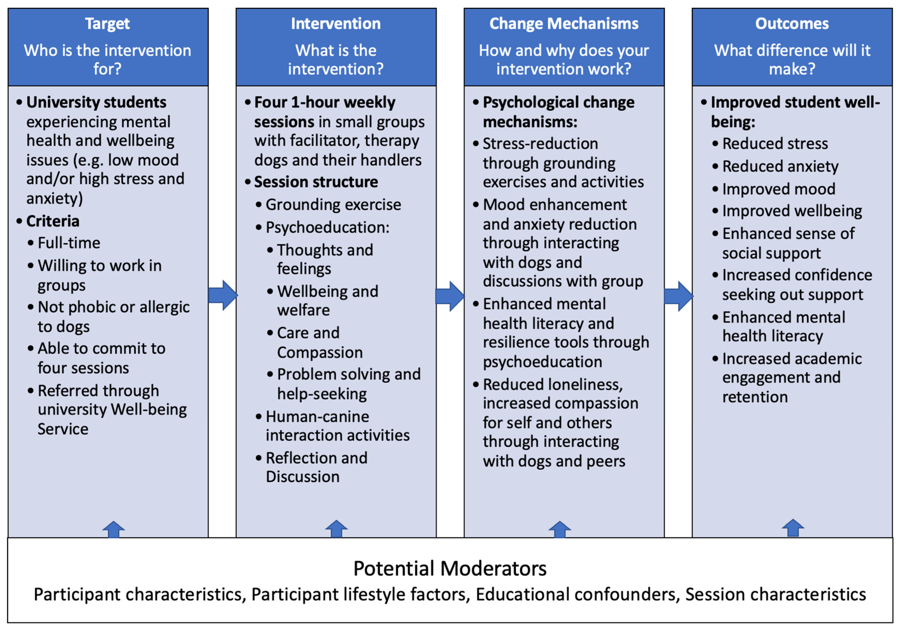 Ijerph 21 01066 g006