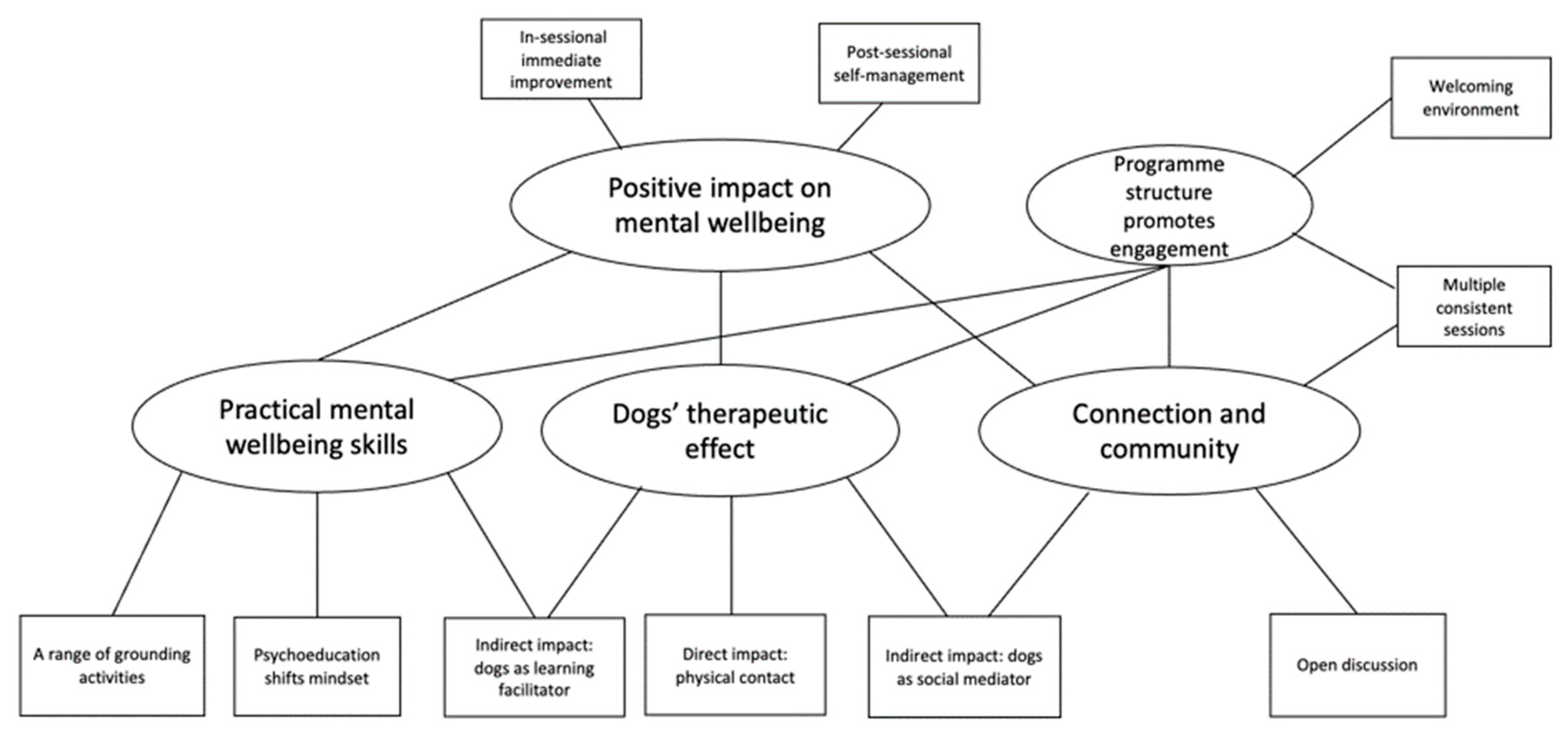 Ijerph 21 01066 g007