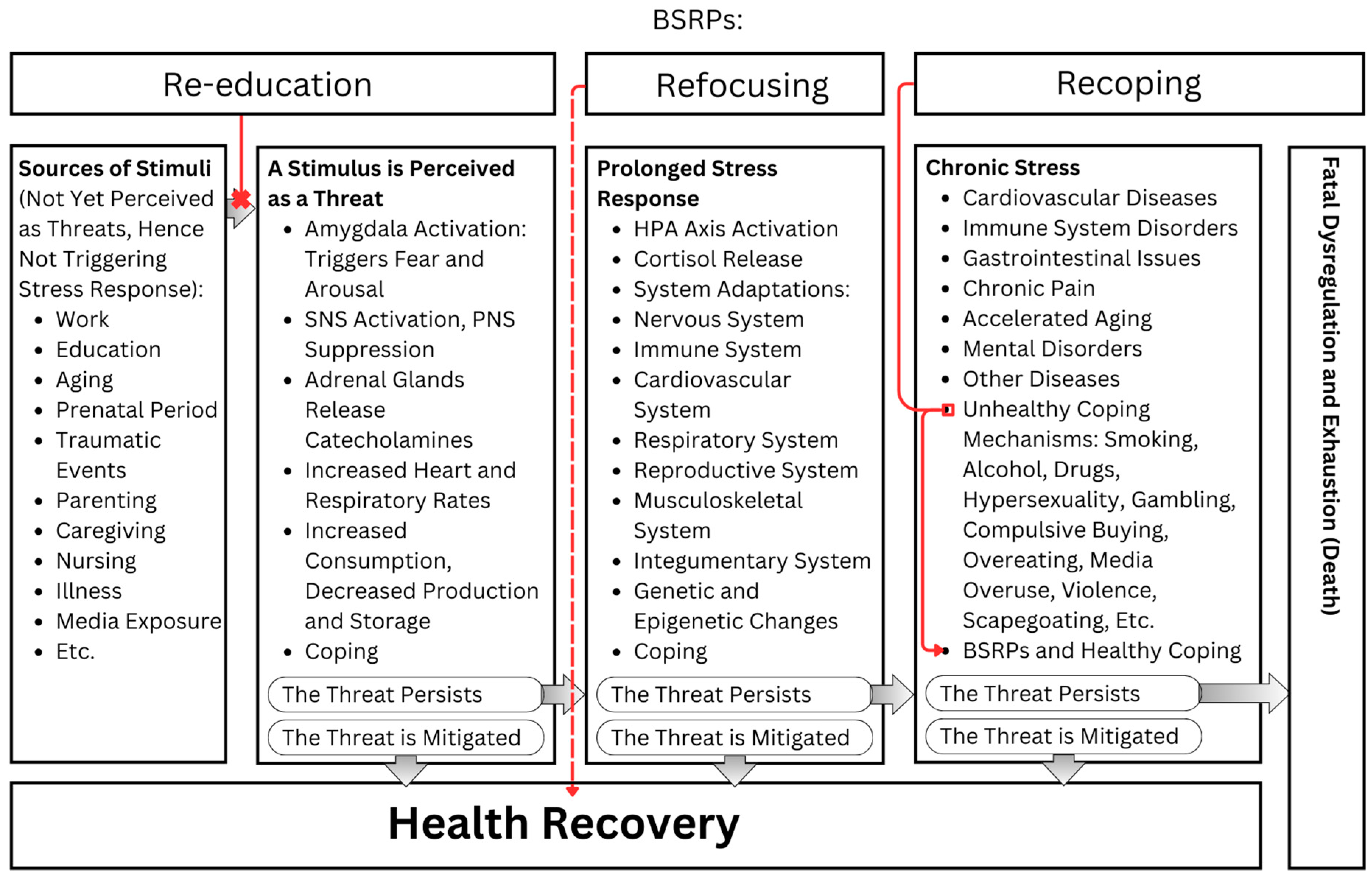 Ijerph 21 01077 g003