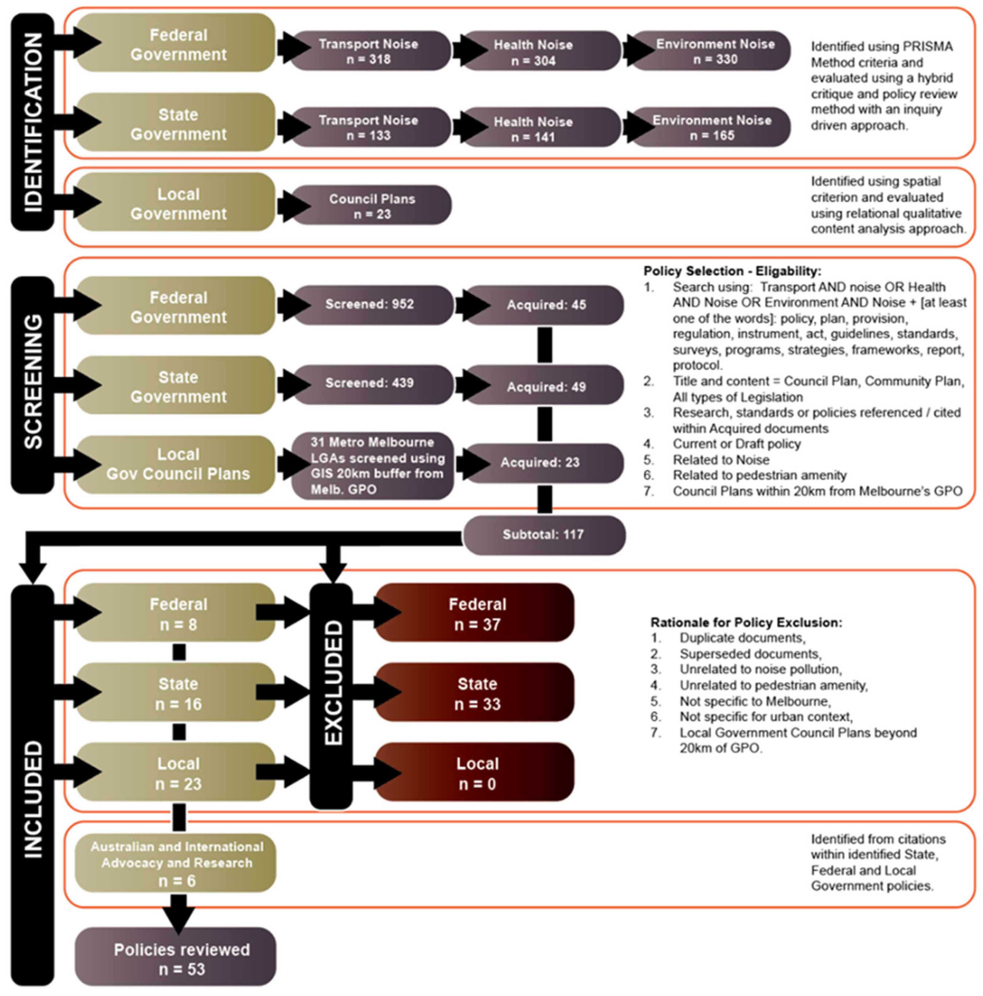Ijerph 21 01080 g002