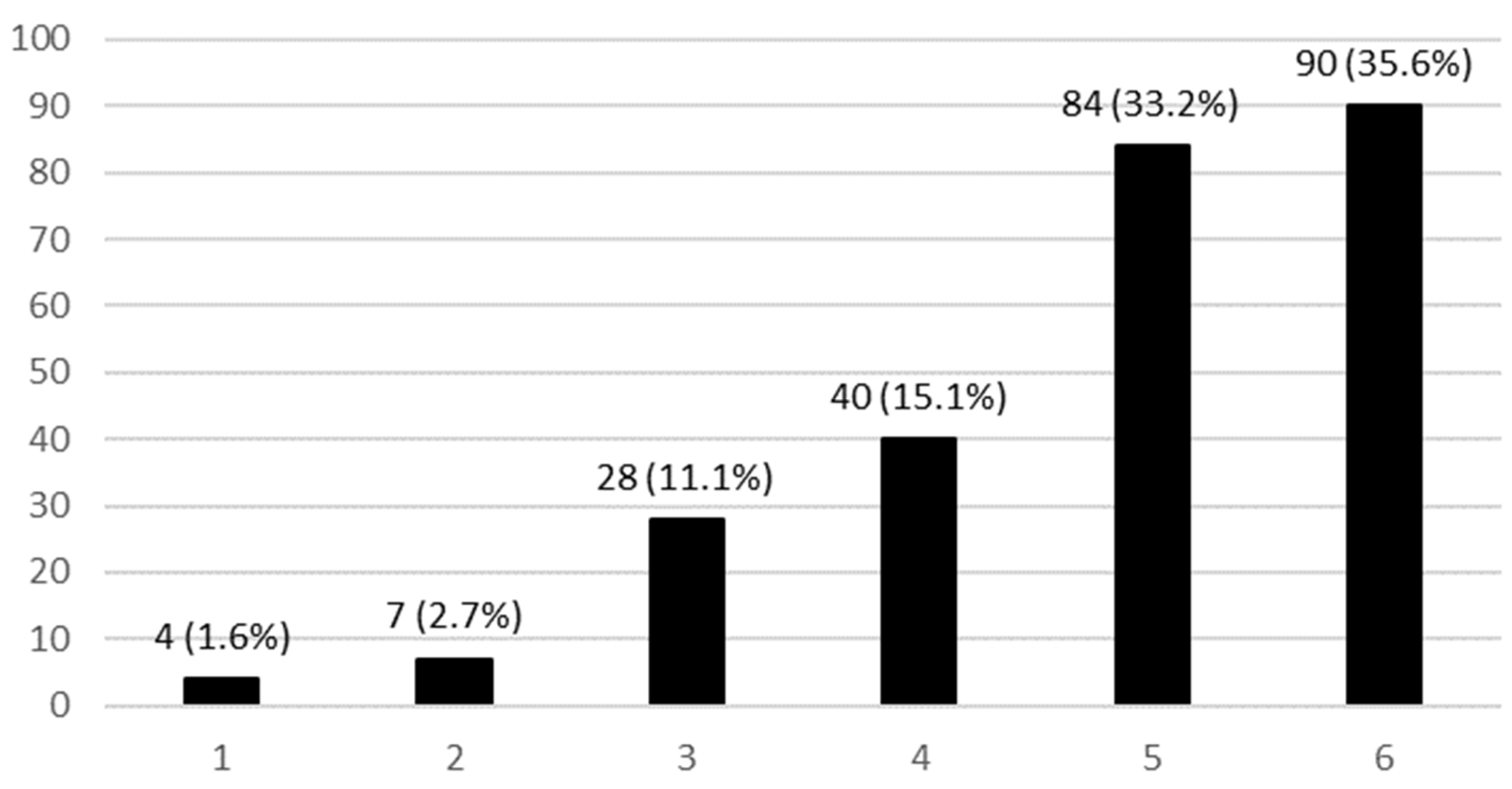 Ijerph 21 01091 g001