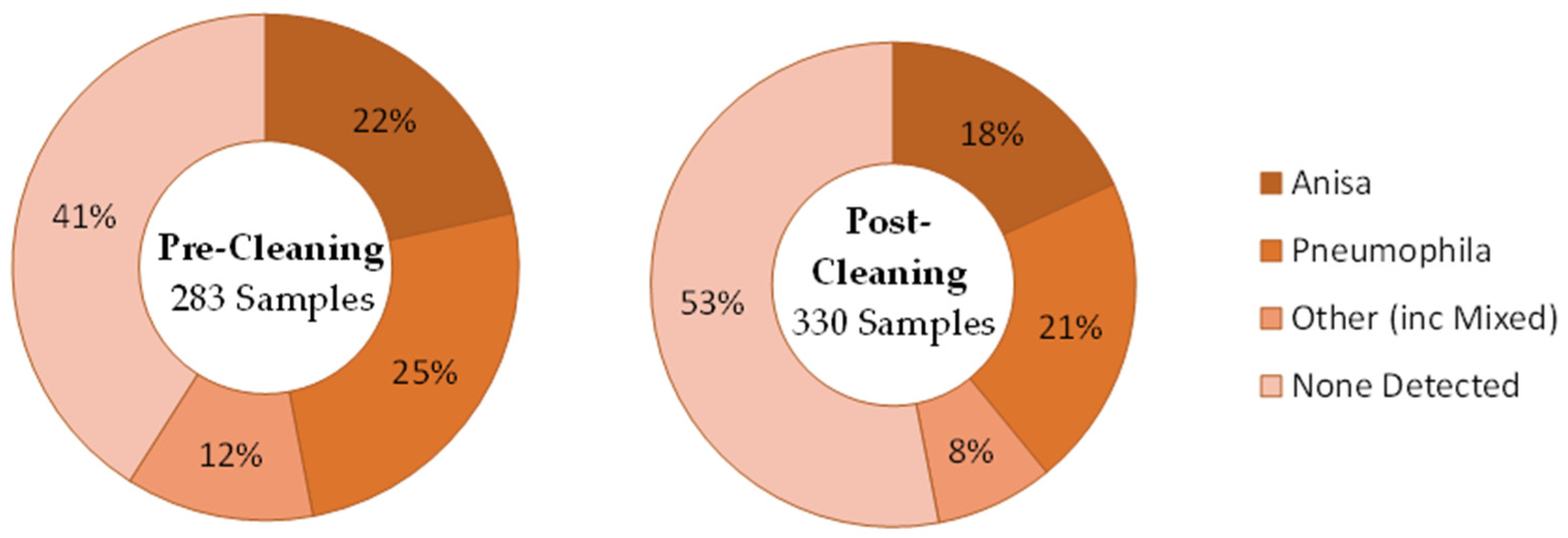 Ijerph 21 01101 g003