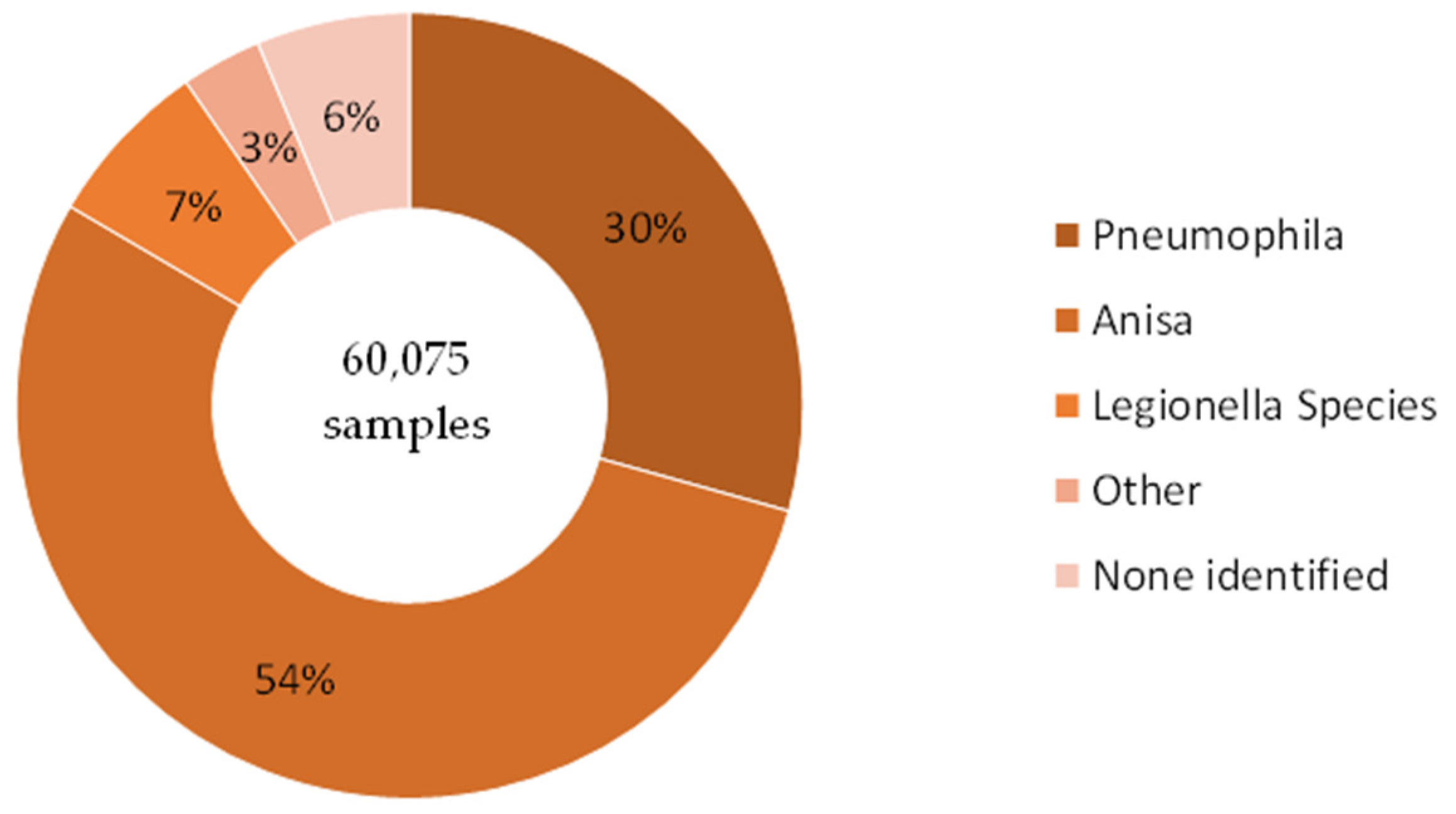 Ijerph 21 01101 g009